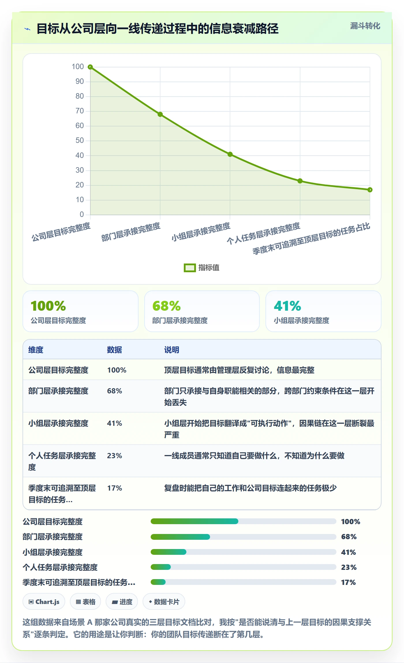 目标进度管理方法大全:项目成员项目目标风险控制落地清单