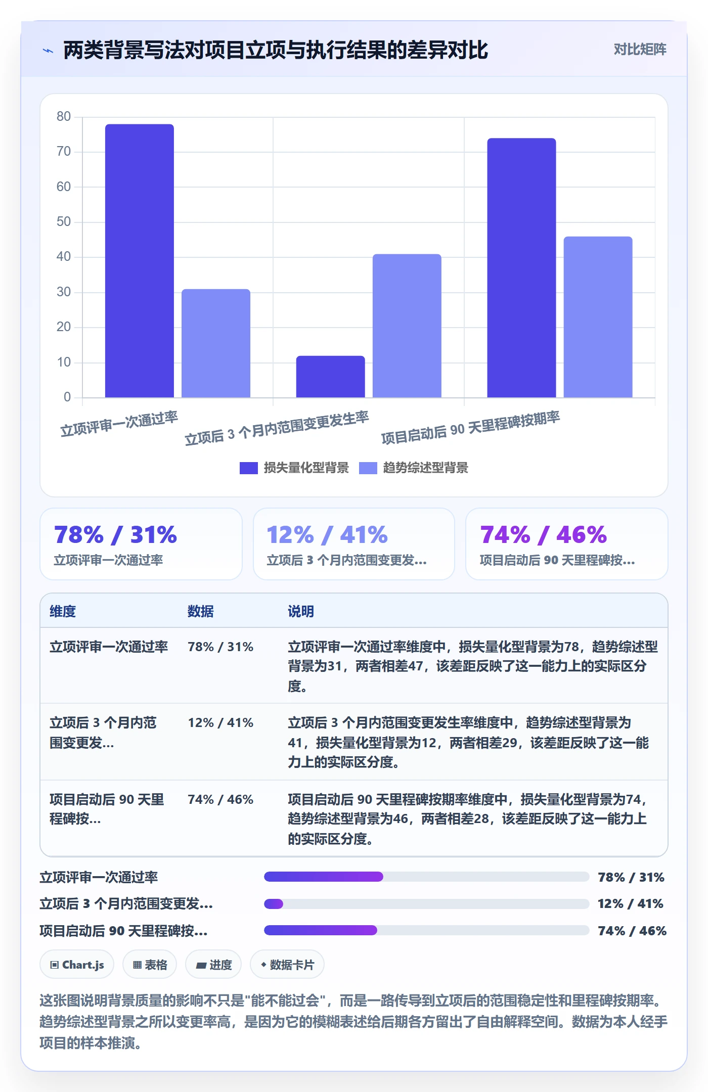 项目背景怎么做?跨部门团队制度设计:项目立项从0到1