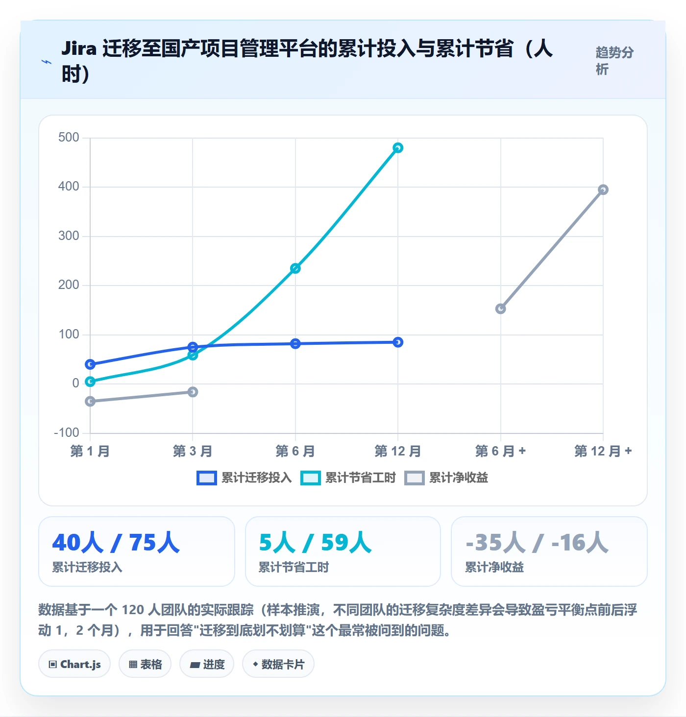 预算管理指南:研发团队如何做好项目立项,效率提升全流程
