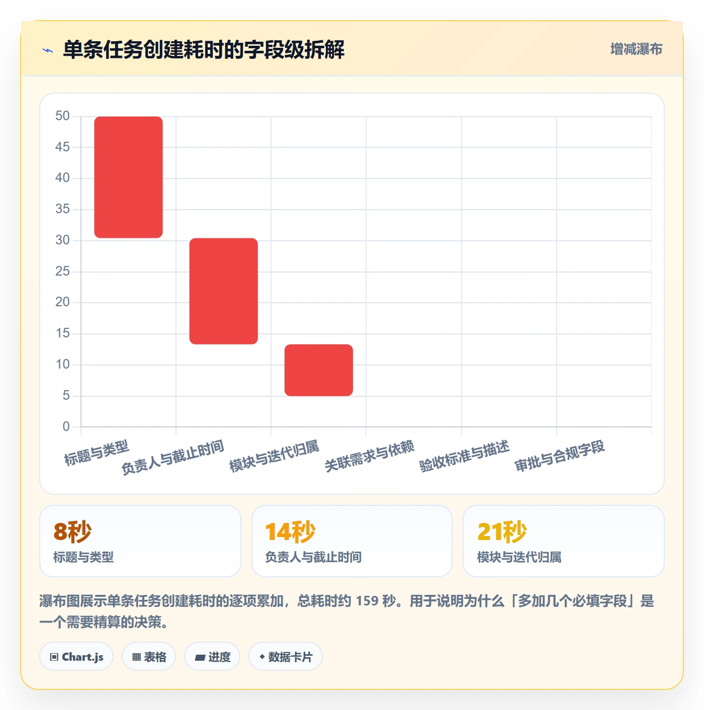 任务类型管理方法大全:项目负责人任务属性最佳实践落地清单