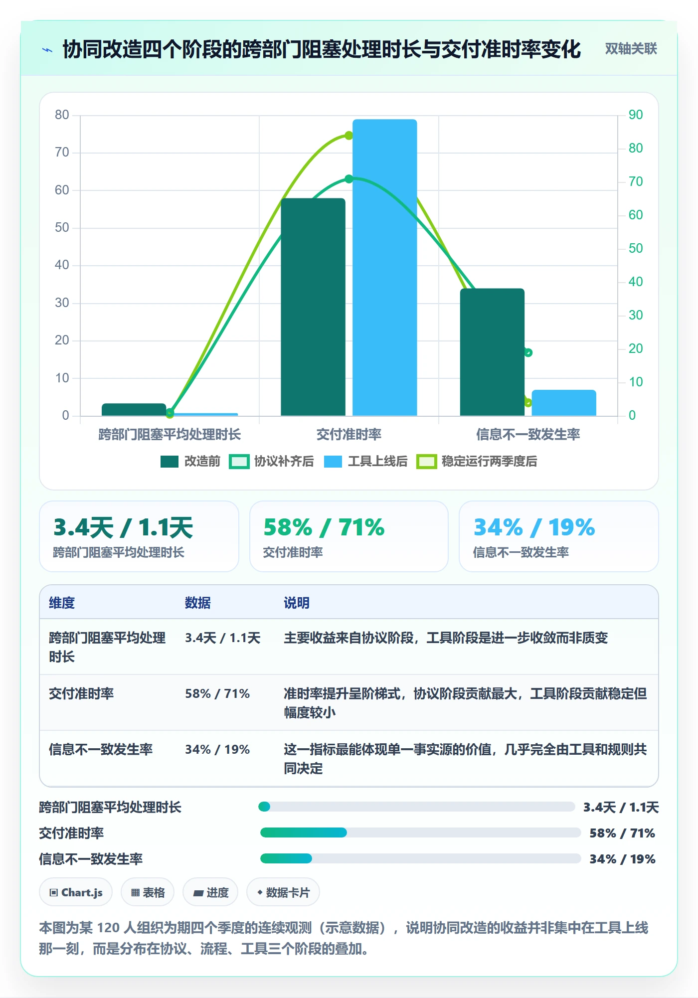 项目规划如何做好工作计划?跨部门团队协同管理与操作步骤
