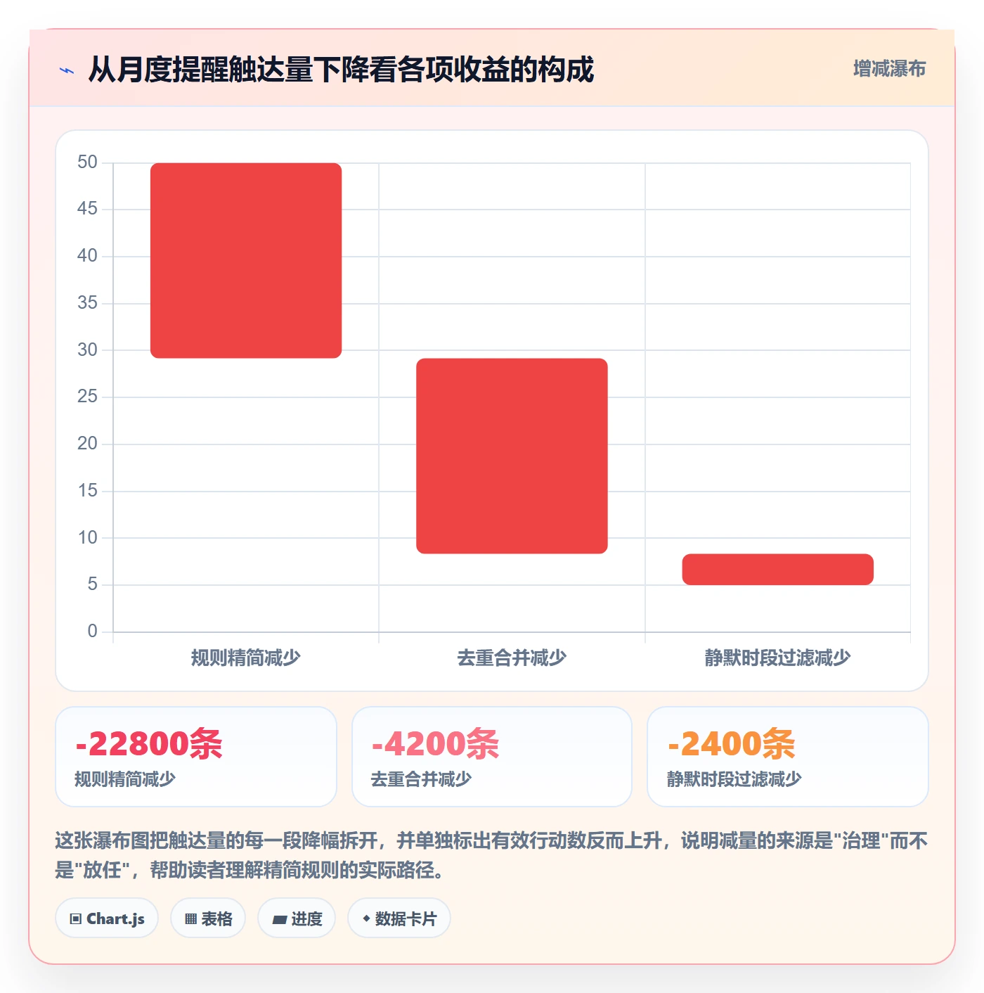 任务提醒自动提醒全流程:企业管理者效率提升与一文讲清