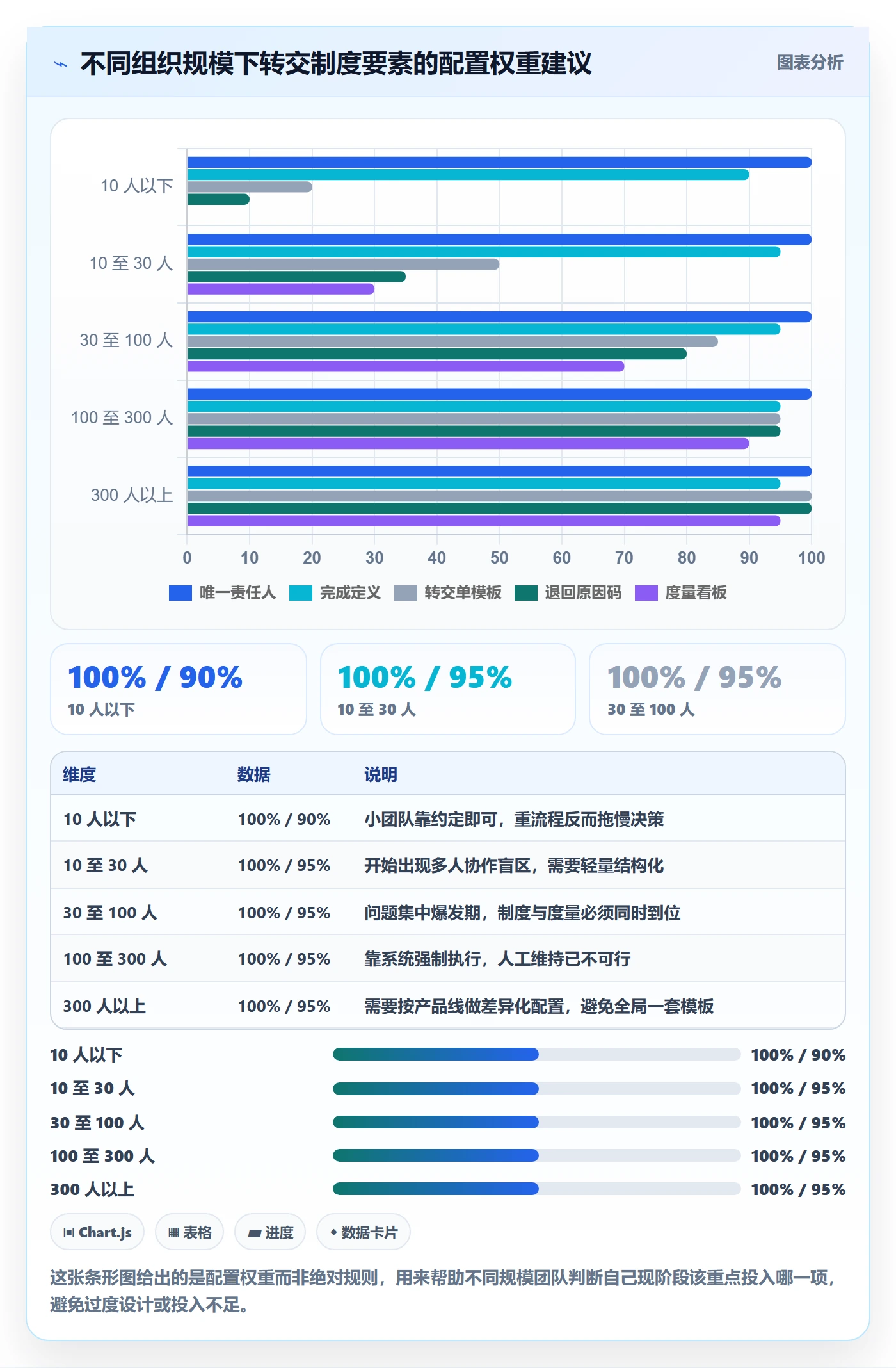 转交落地方案:产品经理开展任务分派的制度设计案例解析