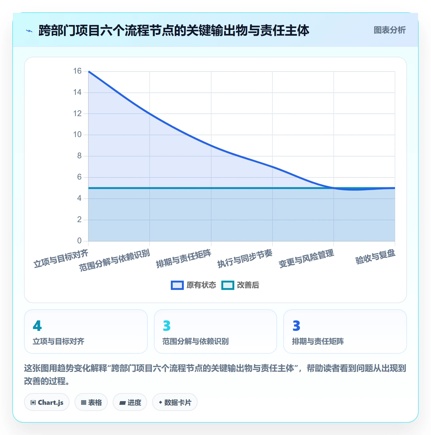 项目进度流程与规范：跨部门团队进度管理最佳实践关键指标