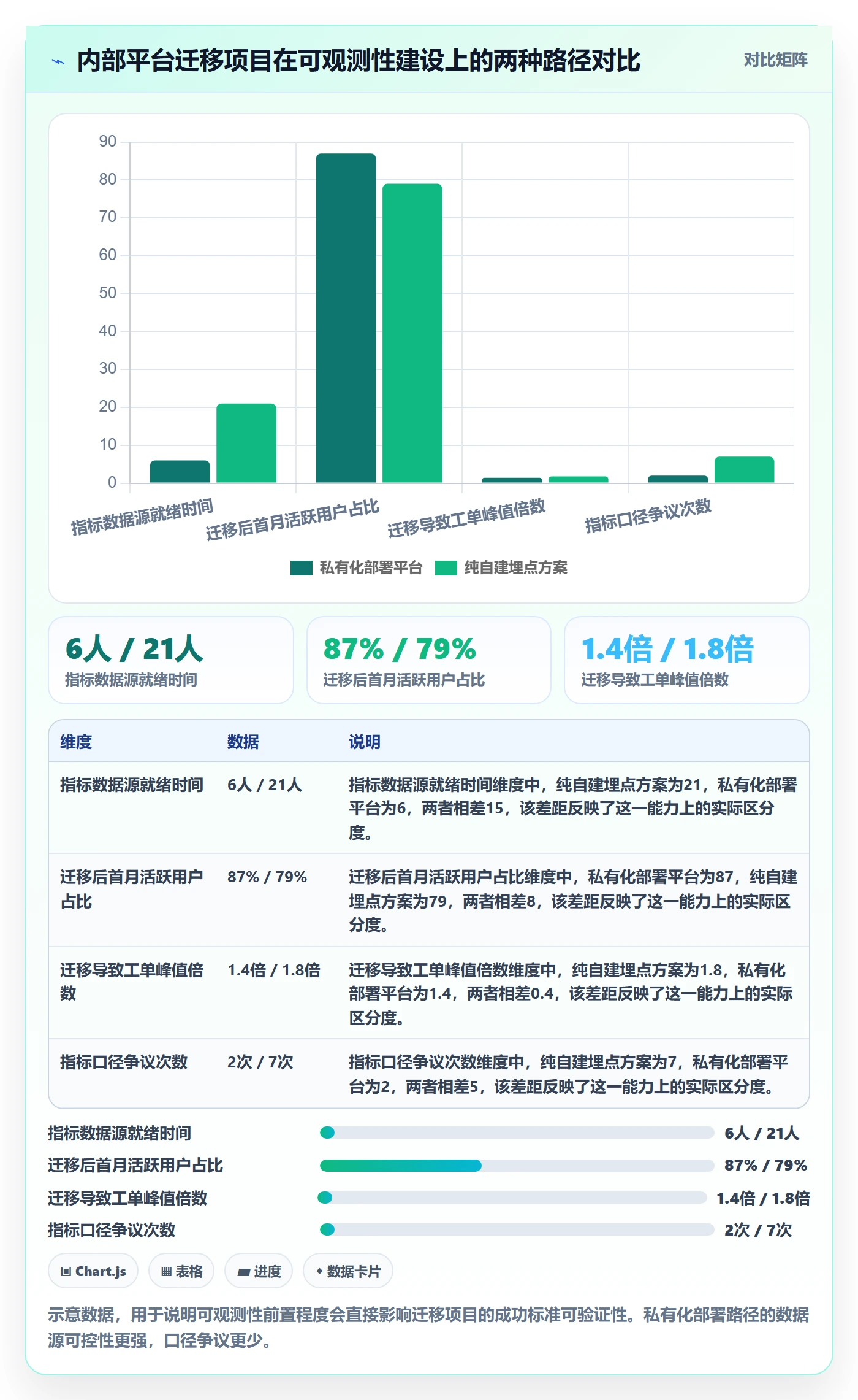 项目目标如何做好成功标准?研发团队最佳实践与操作步骤