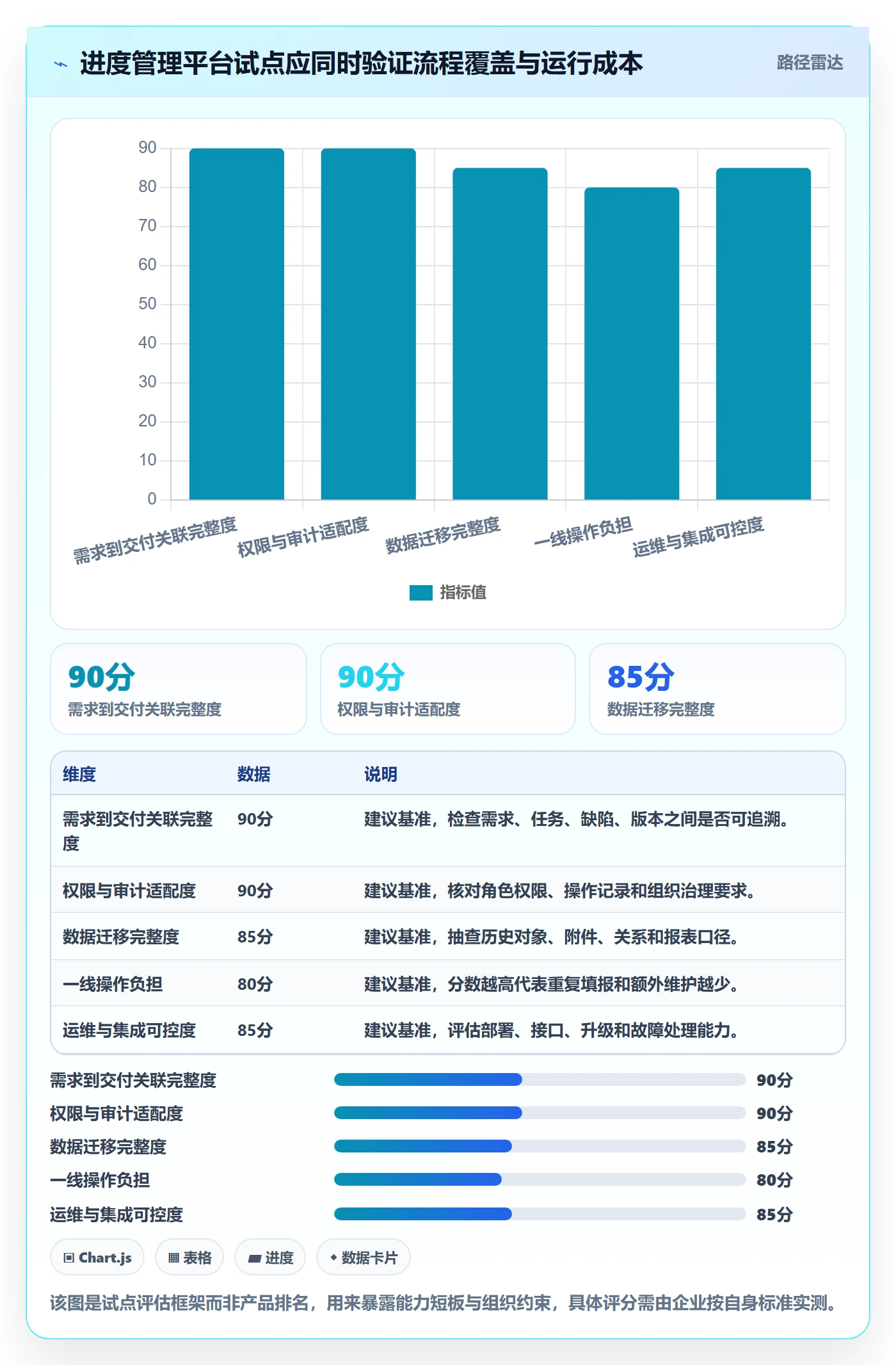 进度日志流程与规范:管理层进度跟踪风险控制关键指标