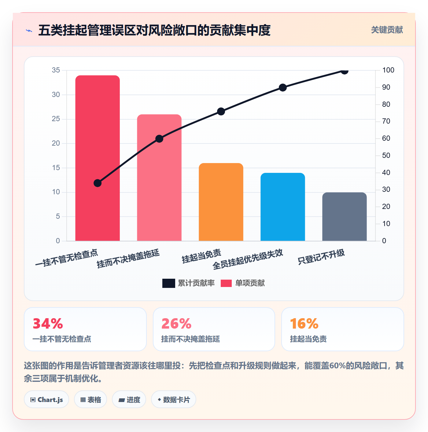 挂起管理方法大全:管理层任务执行风险控制落地清单
