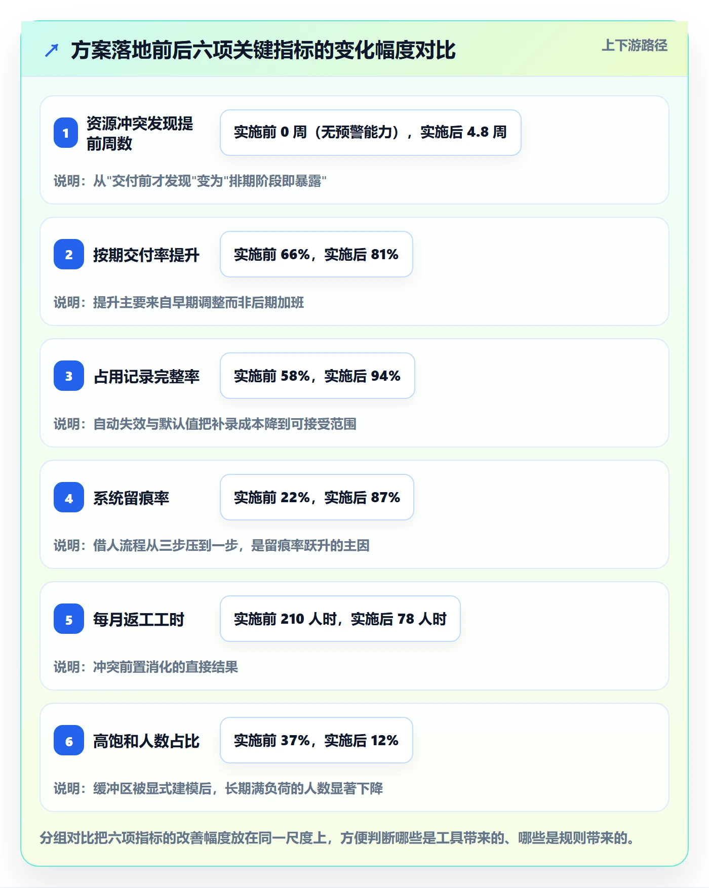 资源占用落地方案:研发团队开展资源管理的协同管理案例解析