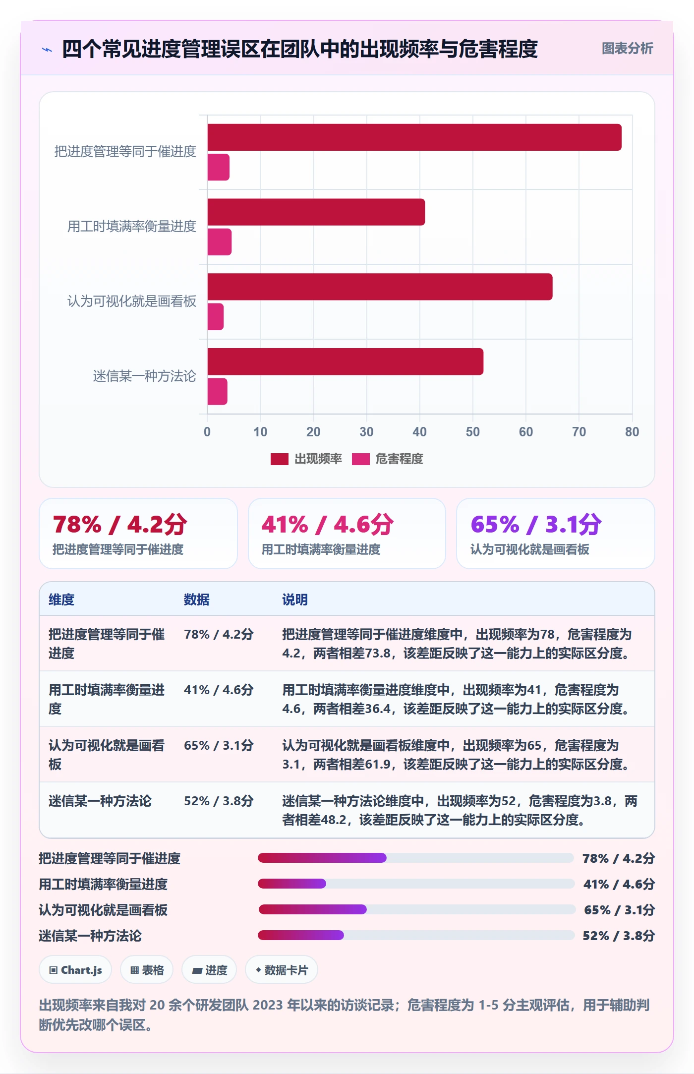 任务进度实操方法：研发团队提升进度管理效率的最佳实践方法与模板