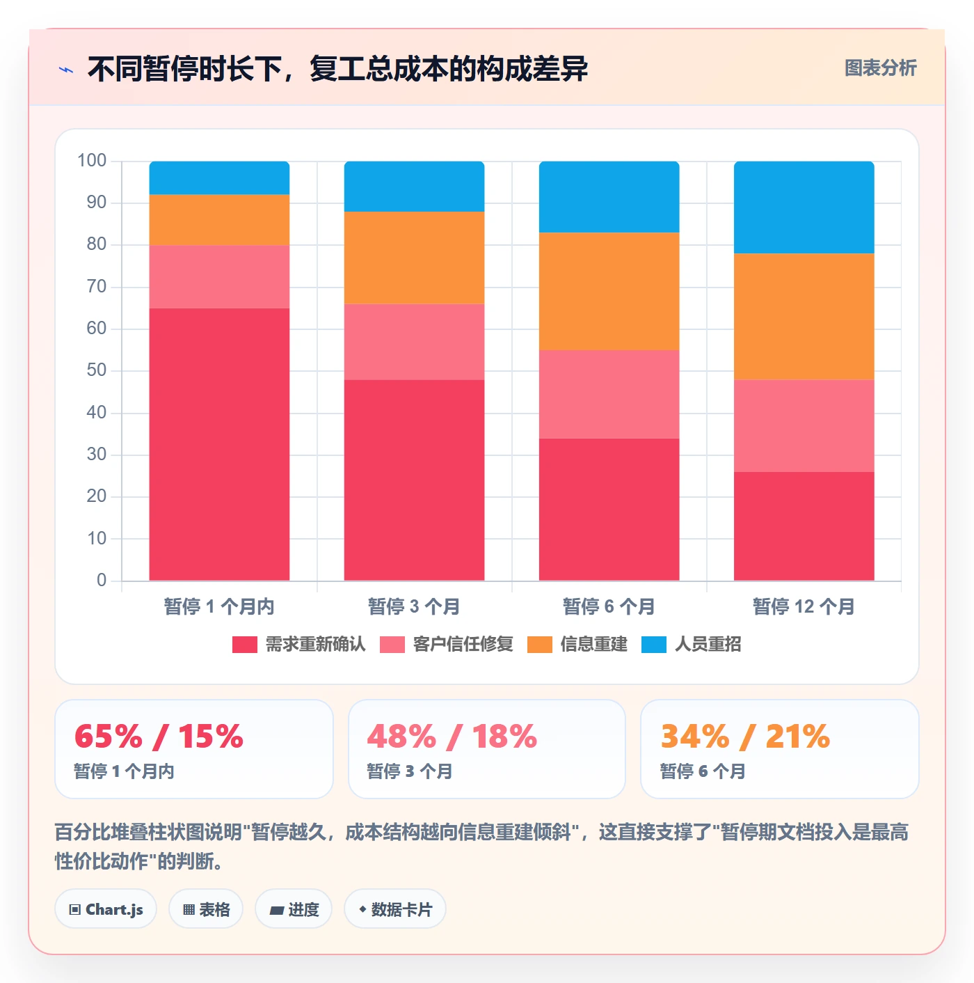 暂停管理指南:实施团队如何做好任务执行,落地方案全流程