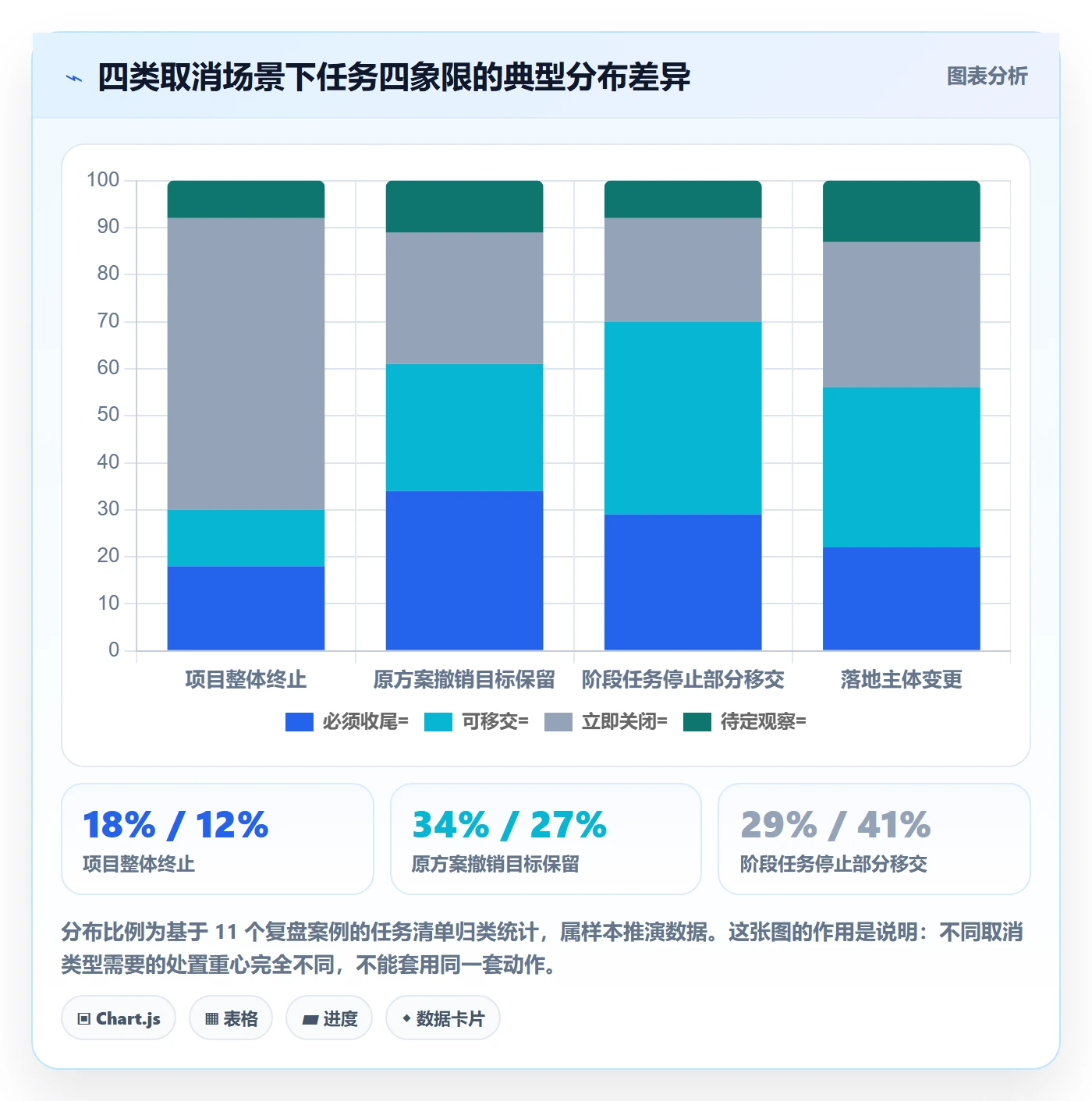 取消落地方案:项目成员开展任务执行的效率提升案例解析