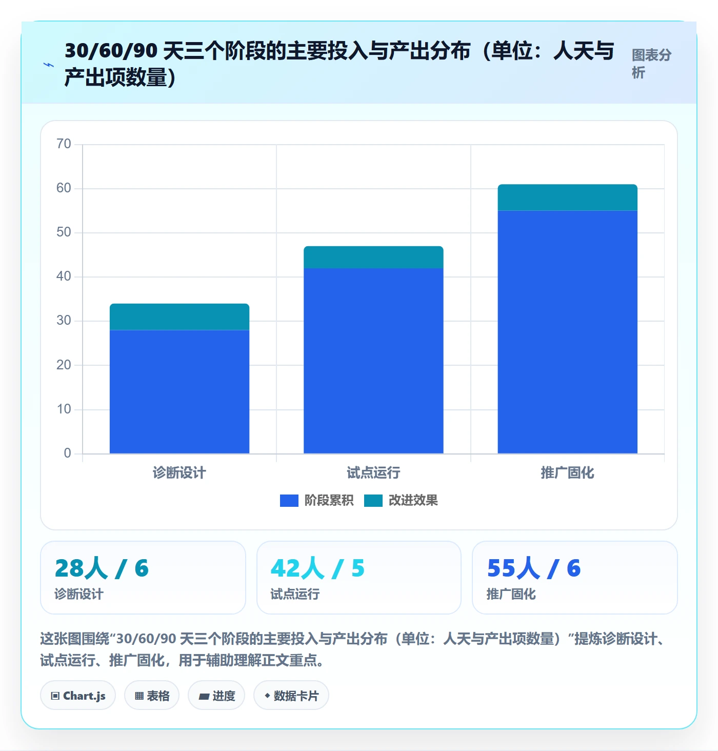目标对齐最佳实践:PMO项目目标制度设计,常见问题