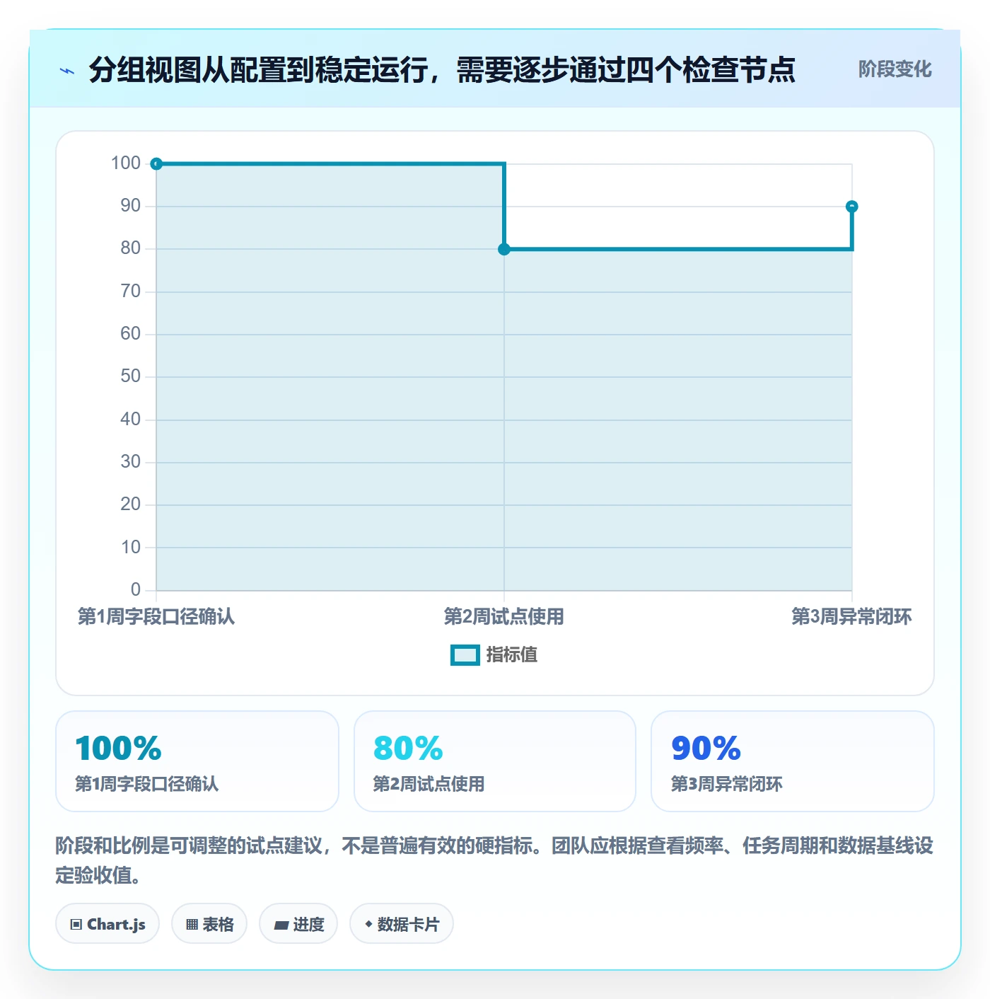 分组实操方法:企业管理者提升列表视图效率的协同管理方法与模板
