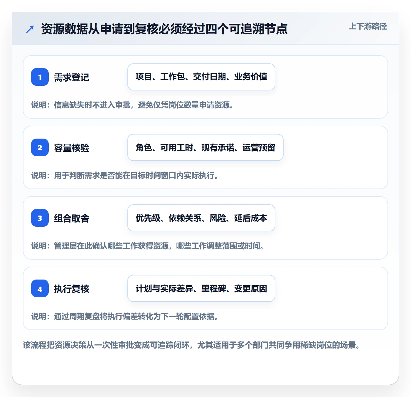 资源落地方案：管理层开展资源管理的数据分析案例解析