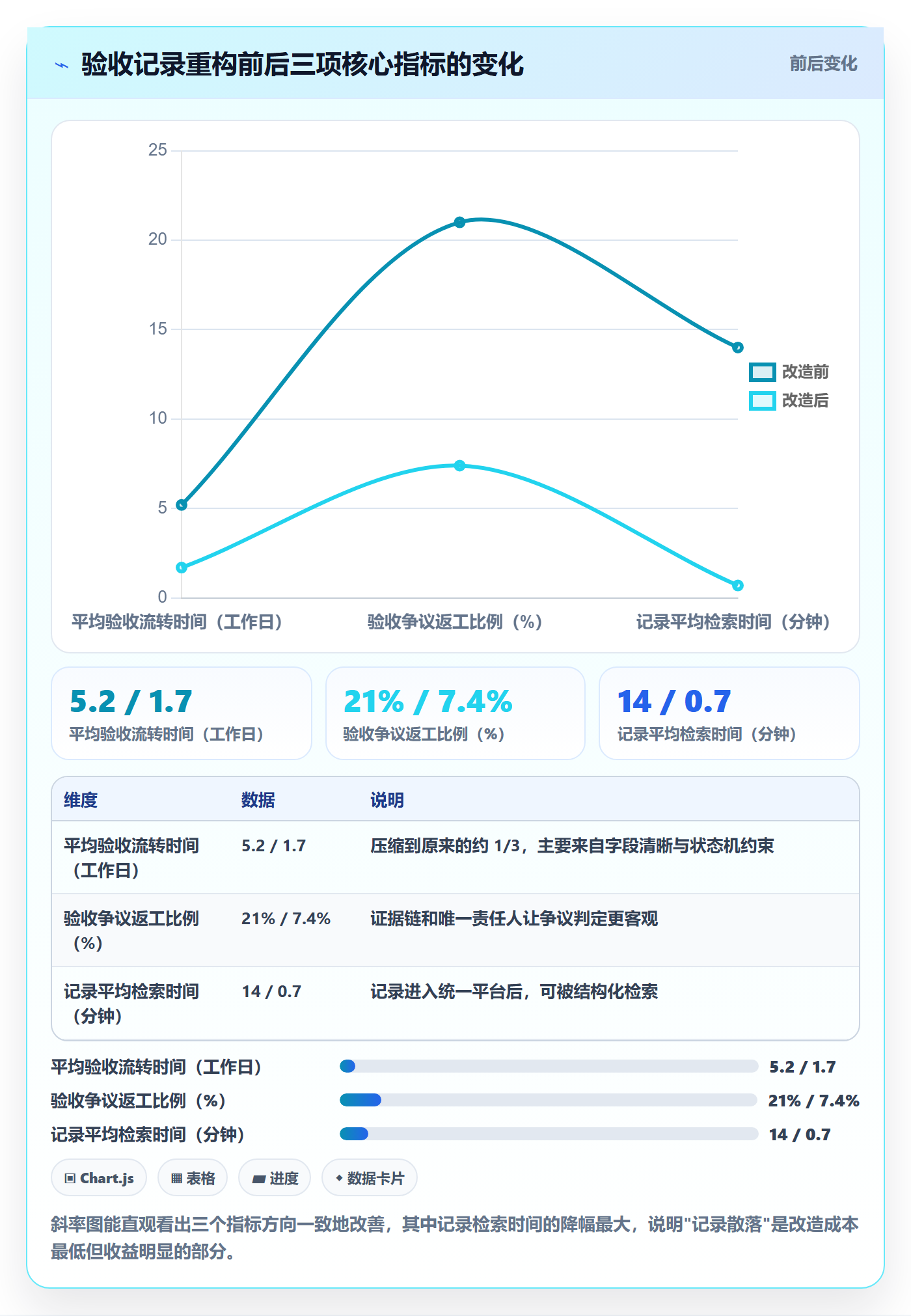 验收记录管理指南:跨部门团队如何做好任务验收,制度设计全流程