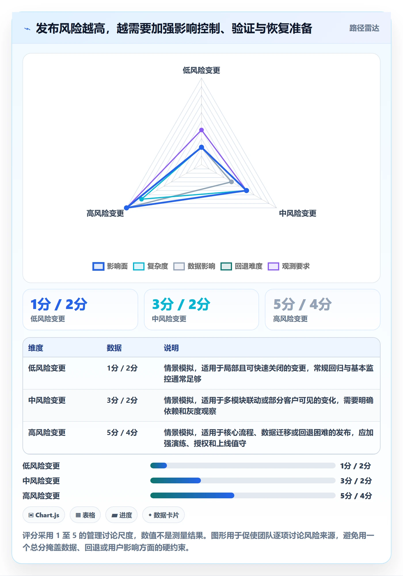 Release怎么做?PMO最佳实践:版本管理从0到1