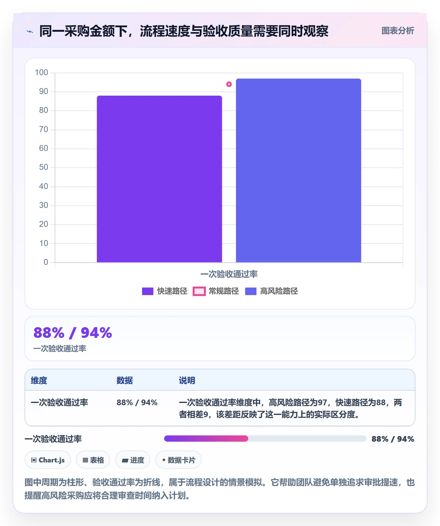 采购成本流程与规范:实施团队成本管理实操方法关键指标