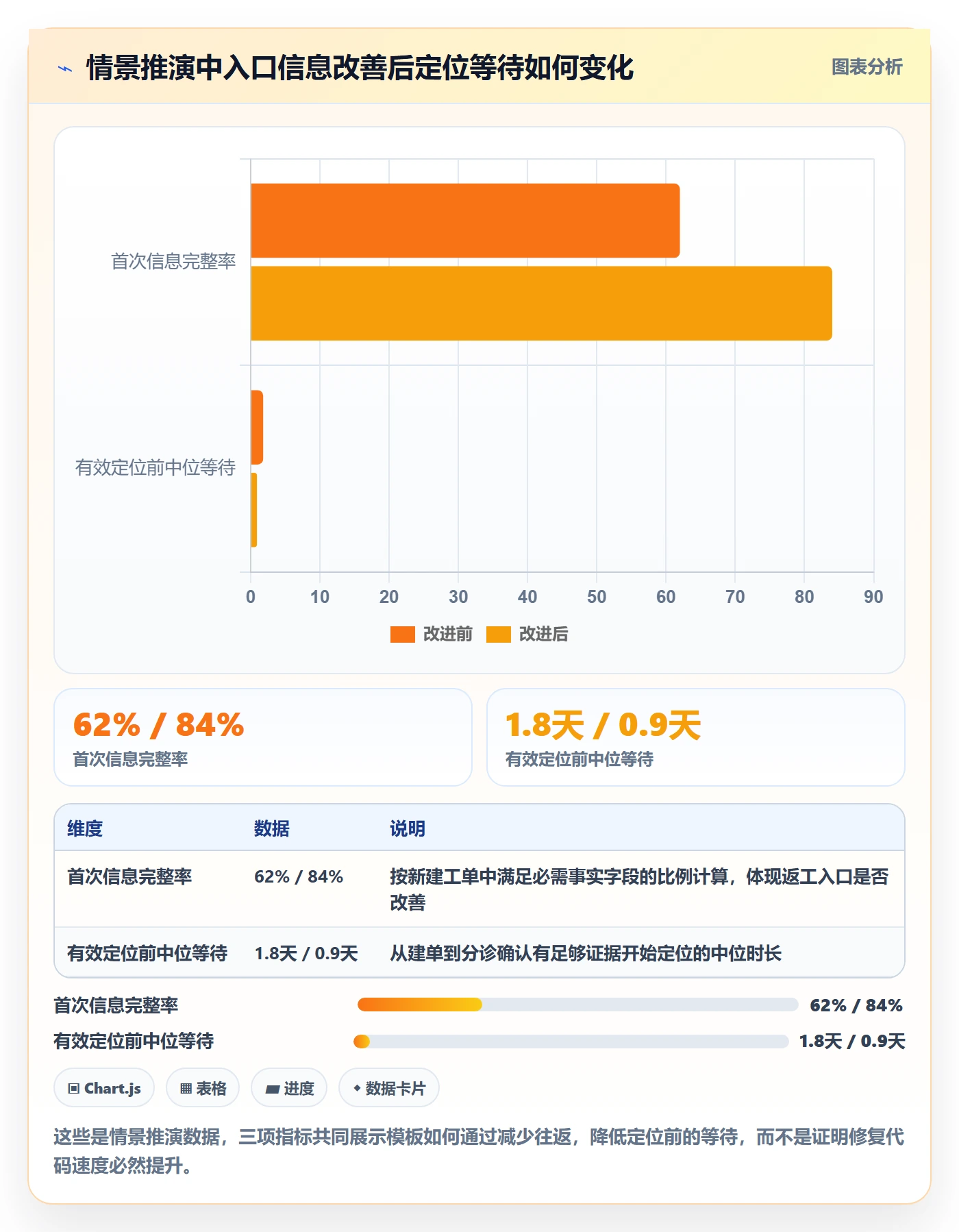 验证实操方法:实施团队提升Bug / 缺陷效率的最佳实践方法与模板