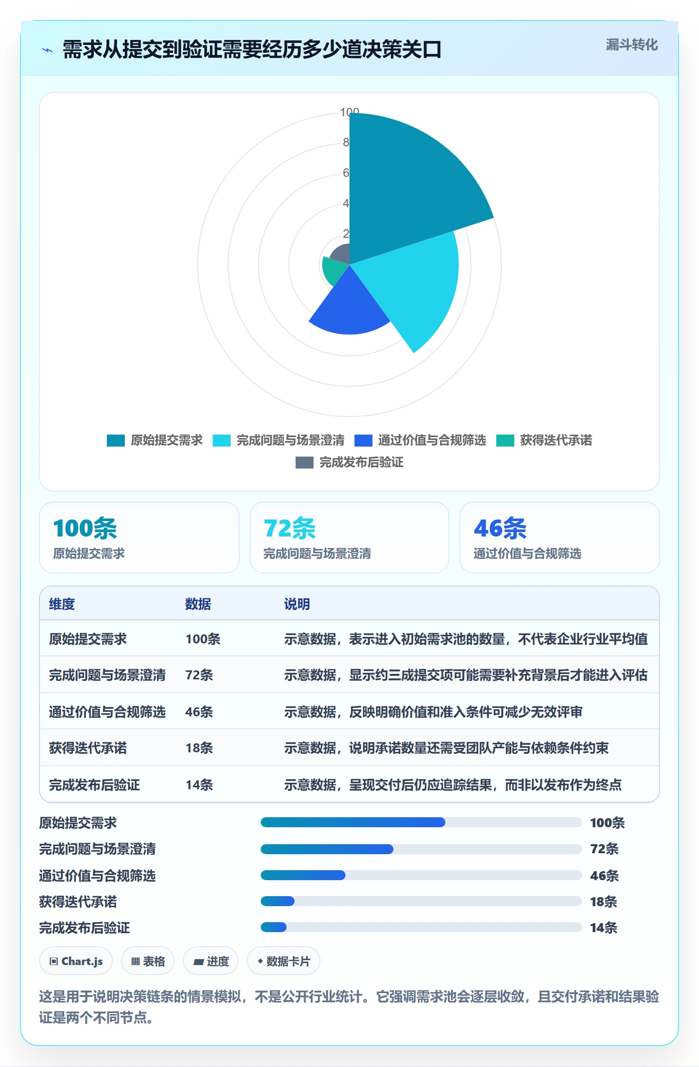 需求优先级管理指南：企业管理者如何做好需求管理，流程优化全流程