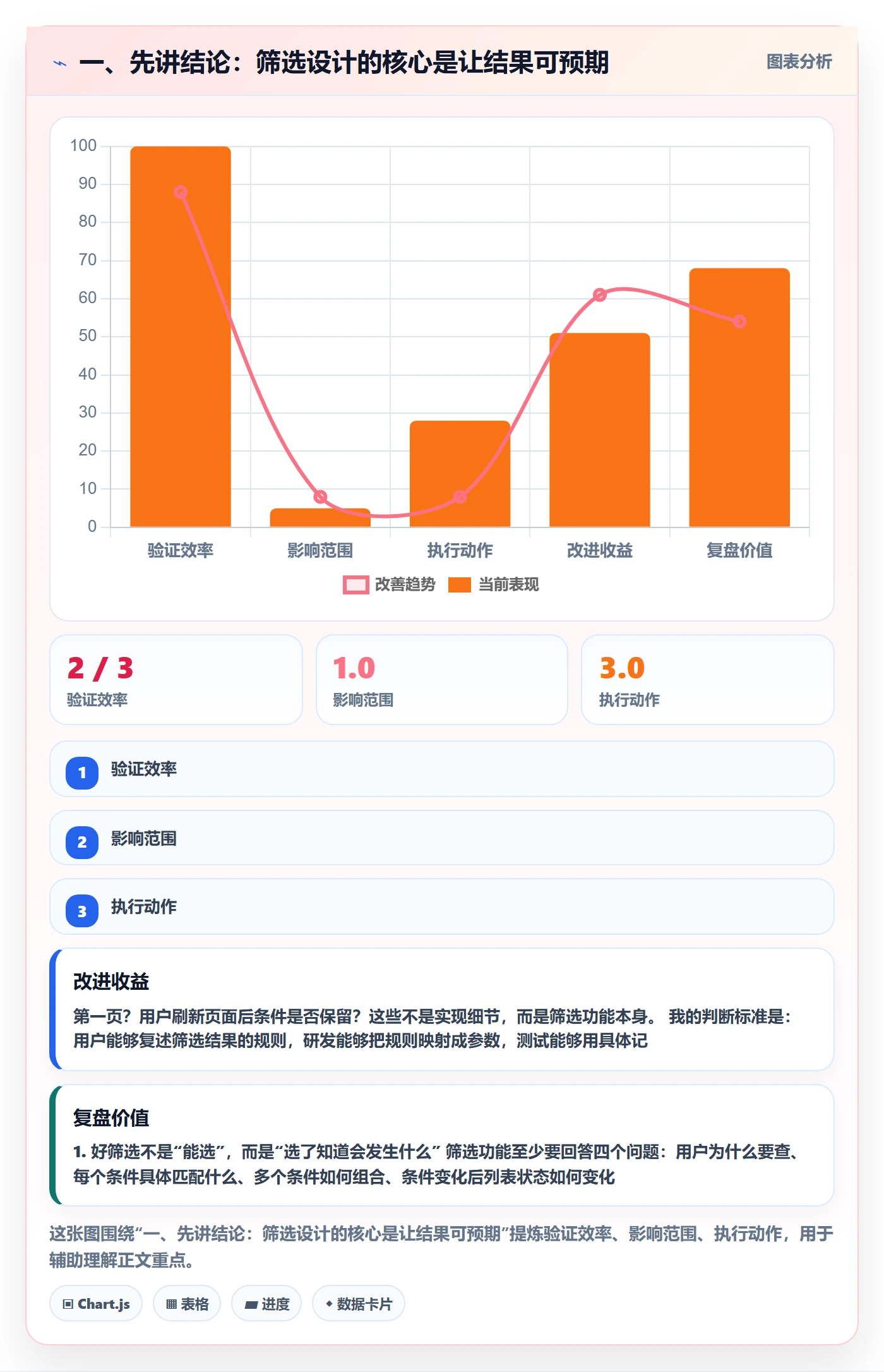 列表视图如何做好筛选？研发团队实操方法与操作步骤