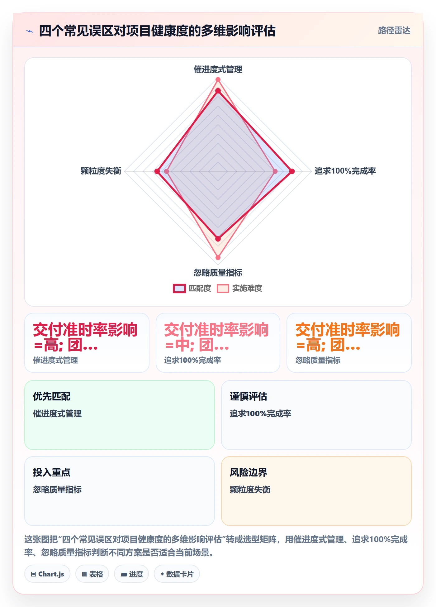 完成率最佳实践:产品经理进度管理入门指南,常见问题