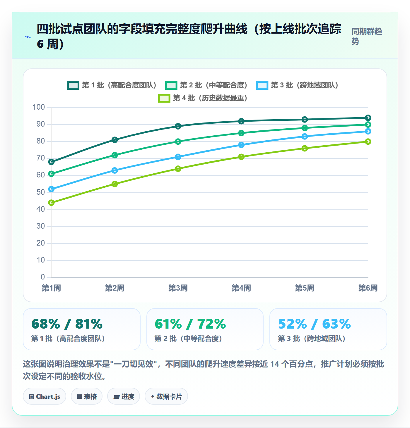 任务属性分类教程:项目成员落地方案,避坑指南