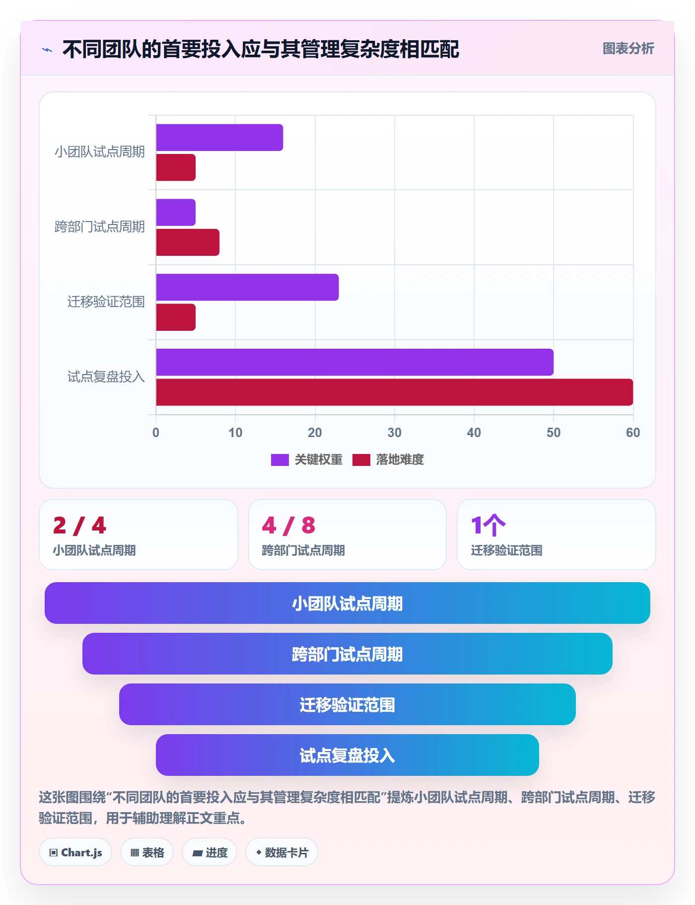 日历视图如何做好任务日历?管理层入门指南与操作步骤