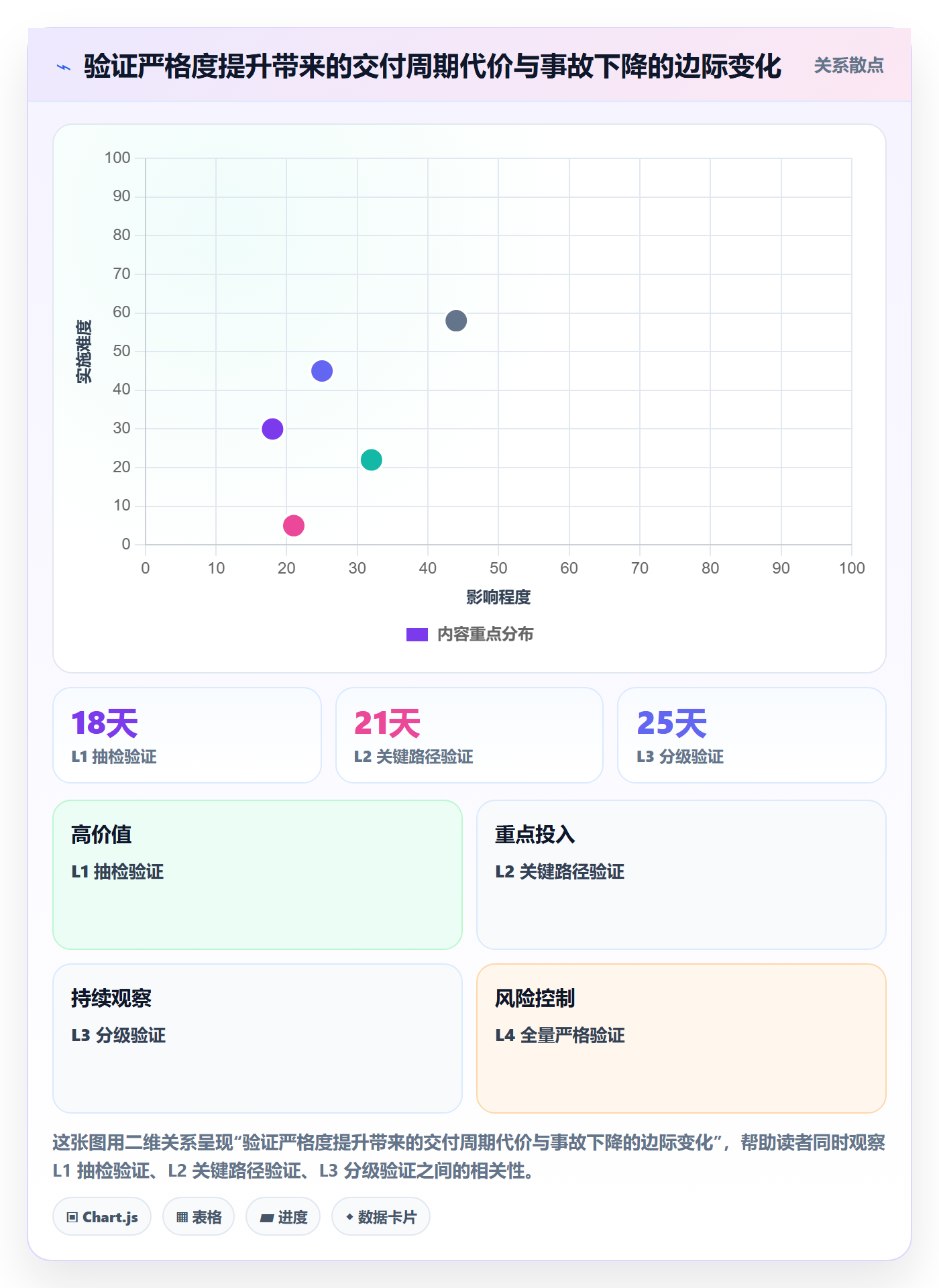 验证落地方案:项目负责人开展Bug / 缺陷的最佳实践案例解析