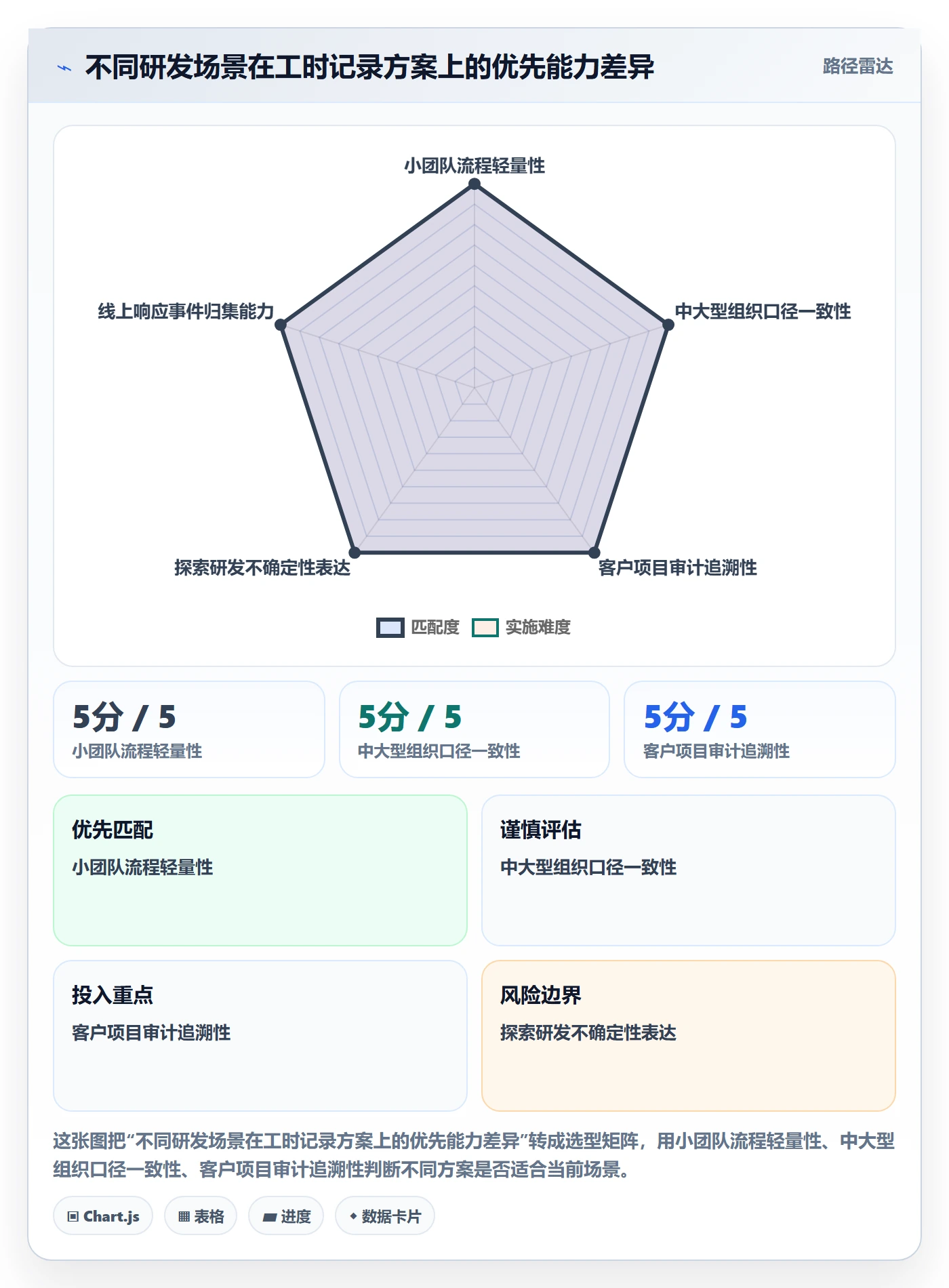 工时表任务工时教程:研发团队落地方案,避坑指南