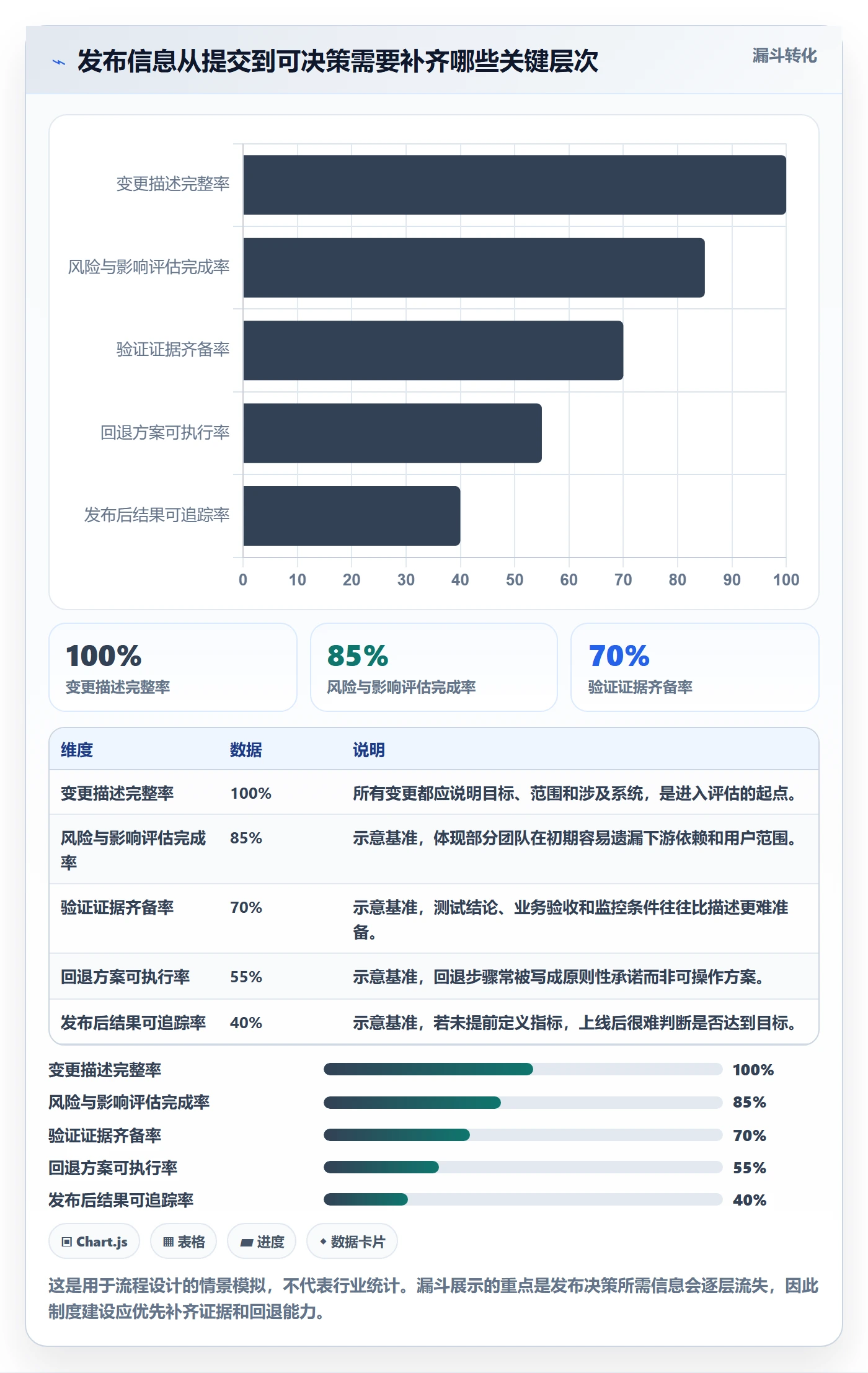 发布怎么做？管理层流程优化：发布管理从0到1