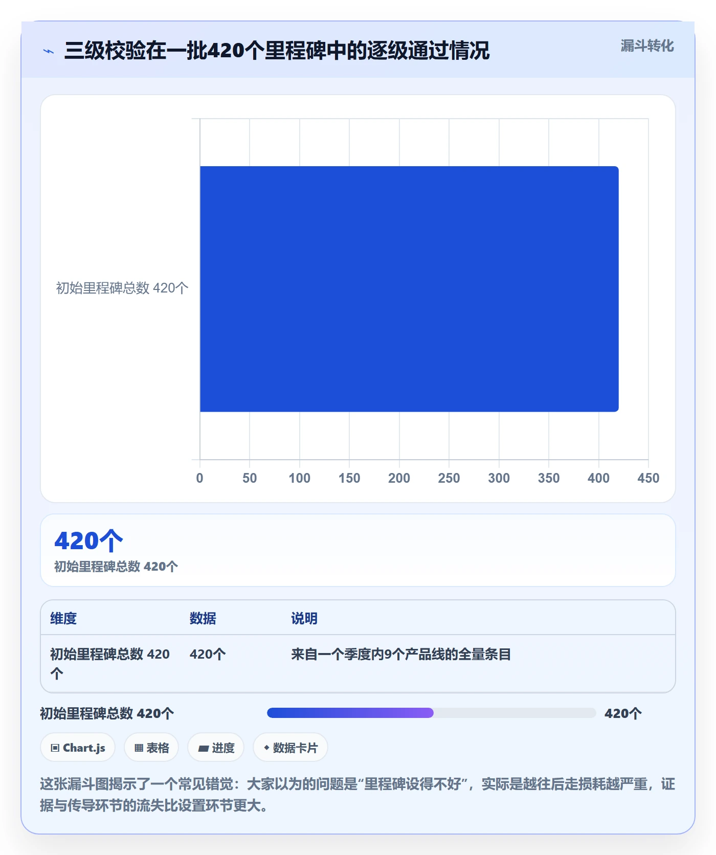里程碑最佳实践：项目成员里程碑落地方案，常见问题