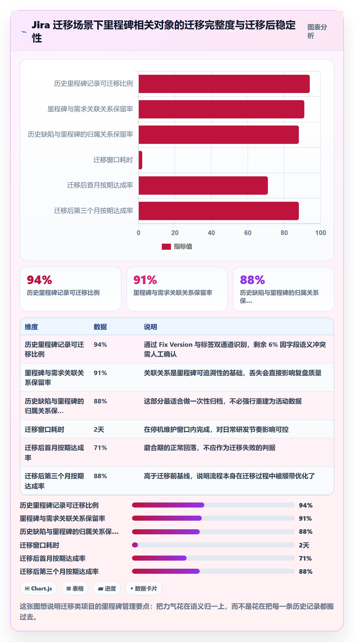 里程碑最佳实践:项目负责人项目阶段效率提升,常见问题