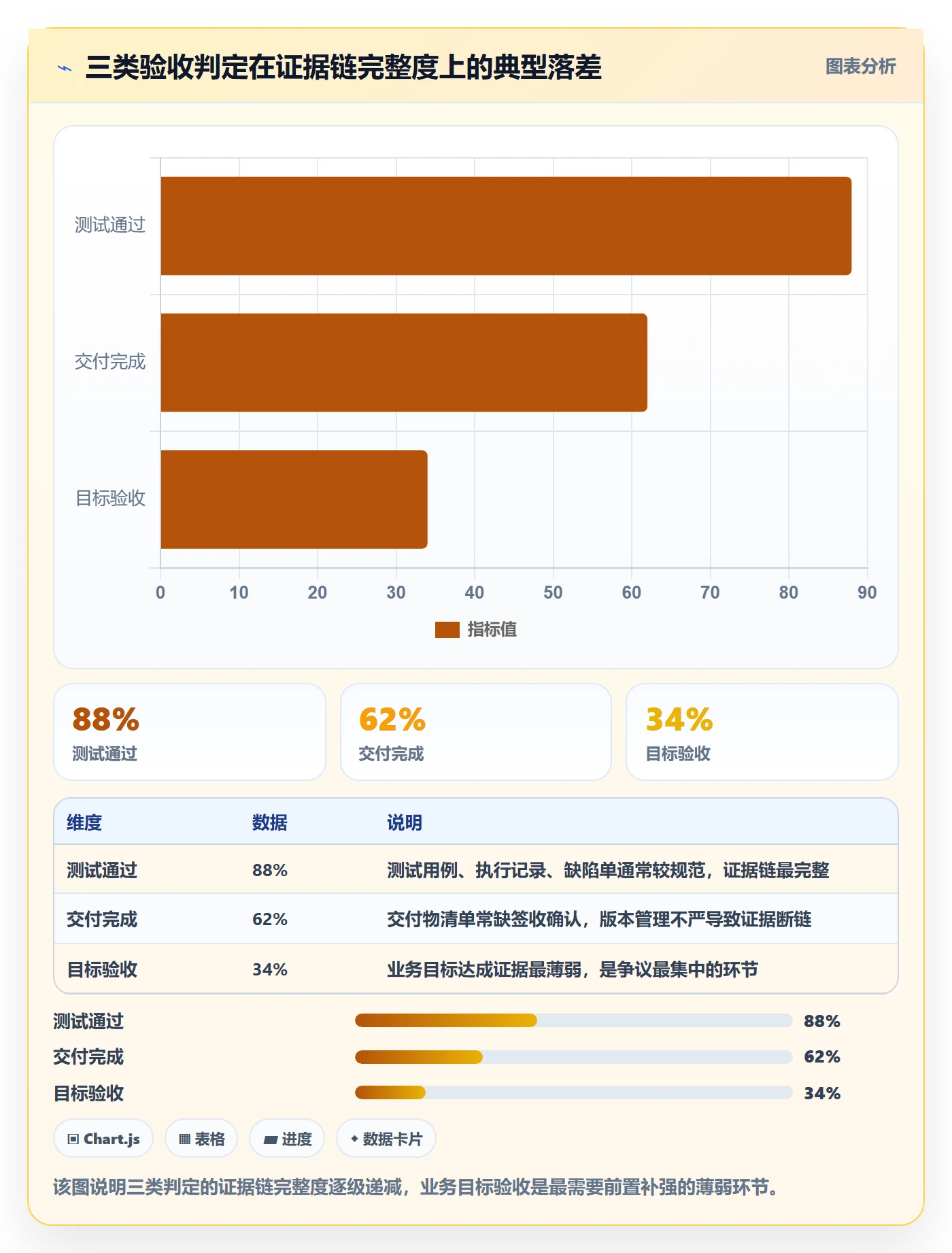 项目目标验收标准教程:实施团队数据分析,避坑指南