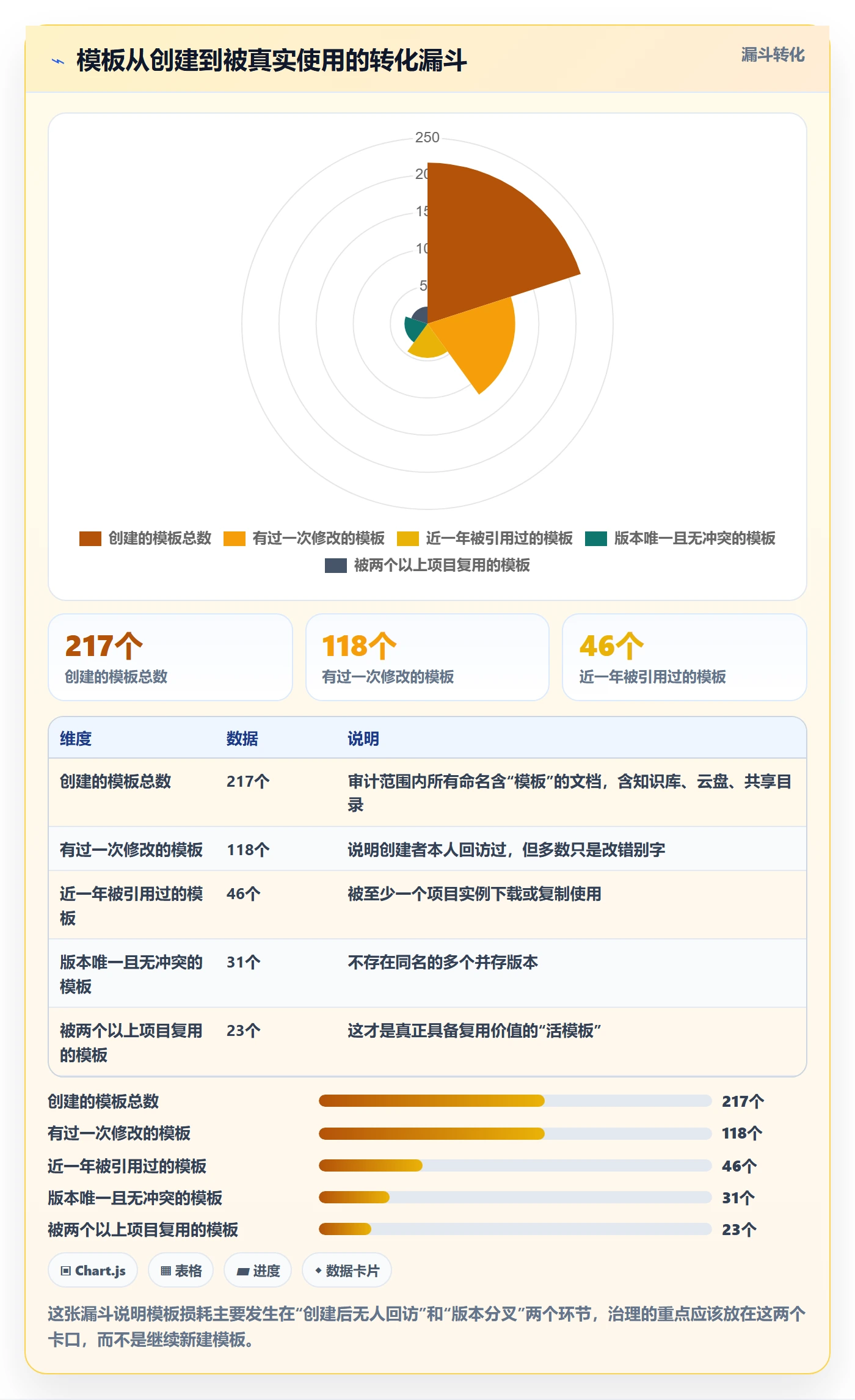 项目模板最佳实践:项目经理项目模板流程优化,常见问题
