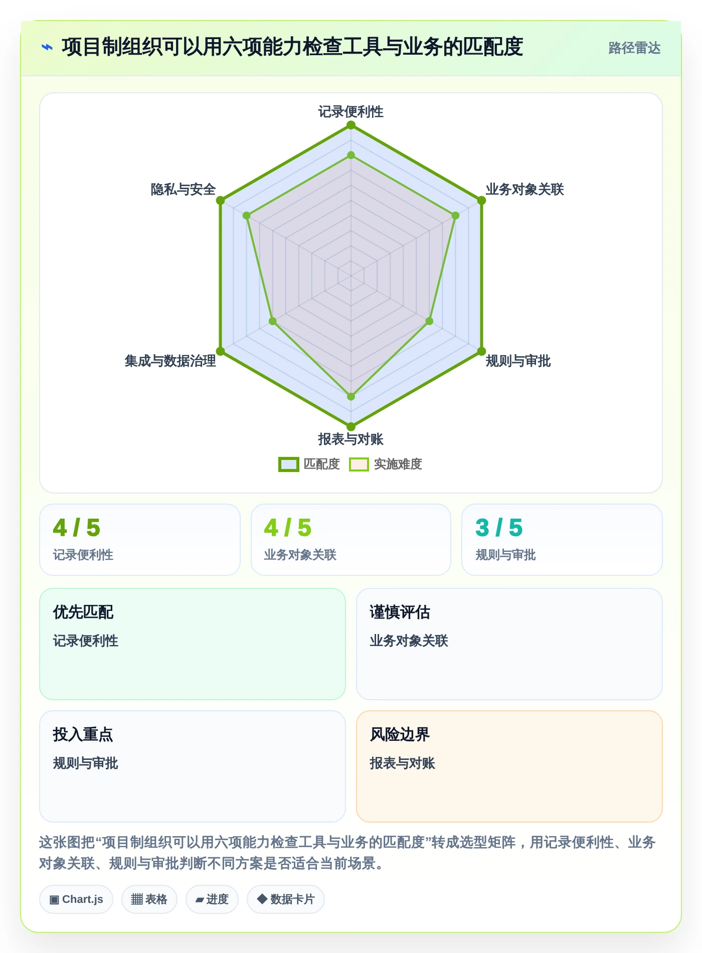2026年效率革命：6大员工工时系统工具全面对比
