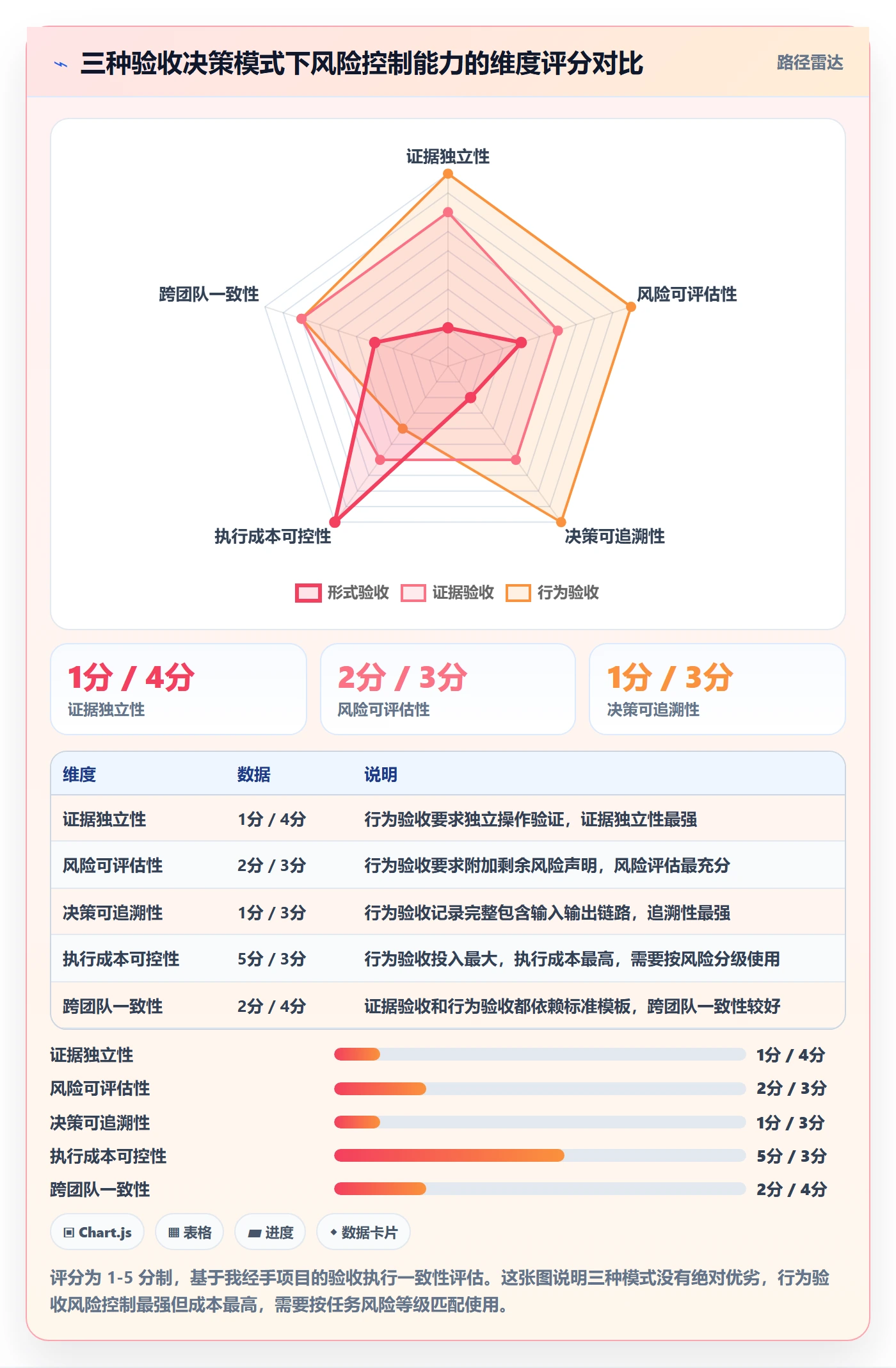 任务验收验收教程:项目经理风险控制,避坑指南