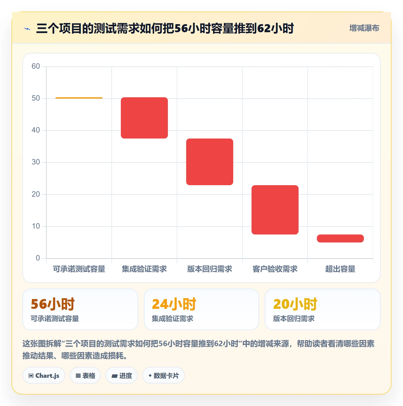 资源占用怎么做?项目经理落地方案:资源管理从0到1