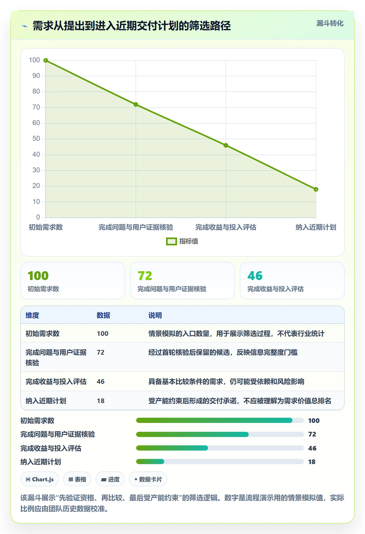 需求管理如何做好需求优先级？项目负责人流程优化与操作步骤