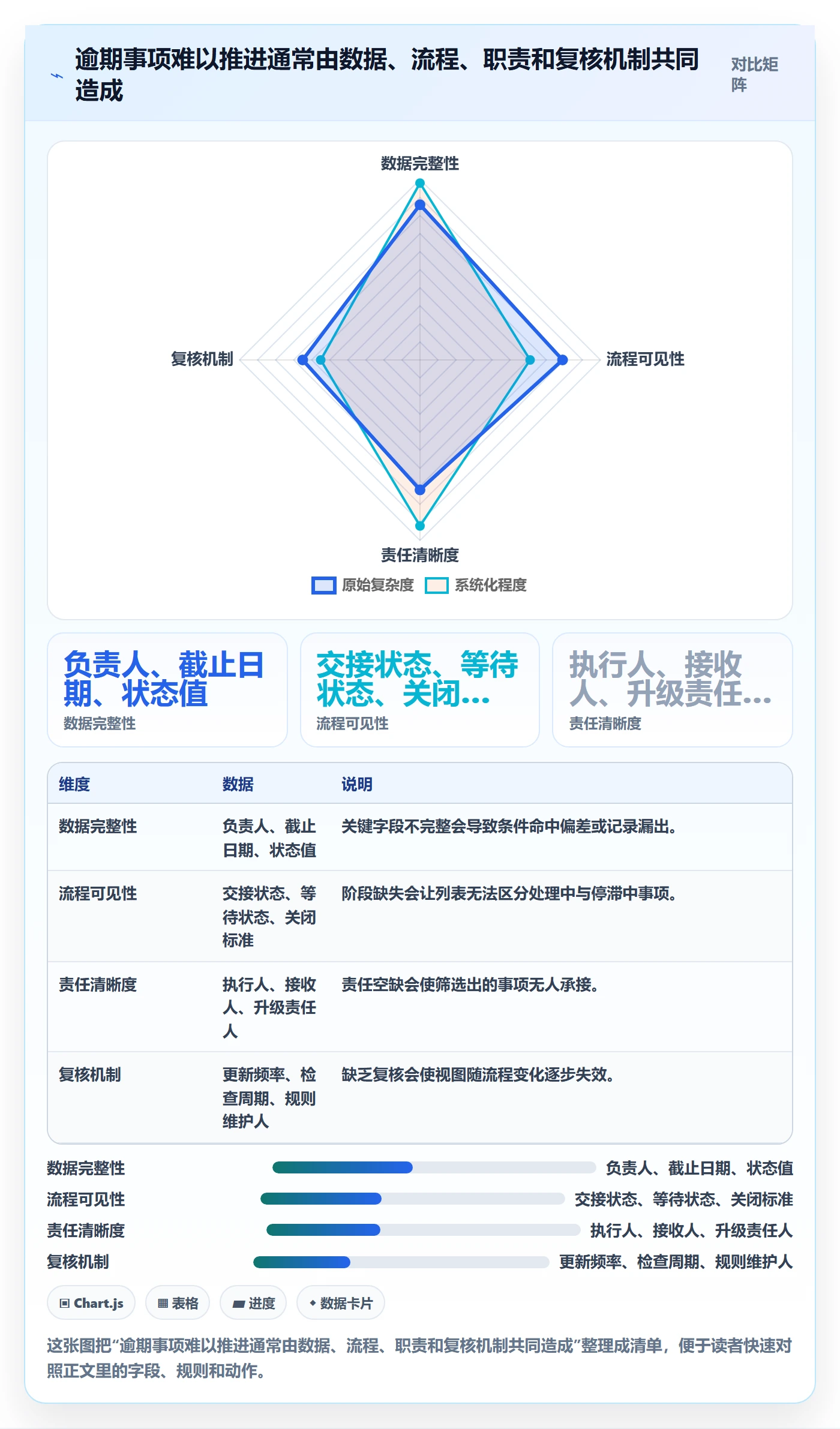 筛选落地方案:企业管理者开展列表视图的流程优化案例解析