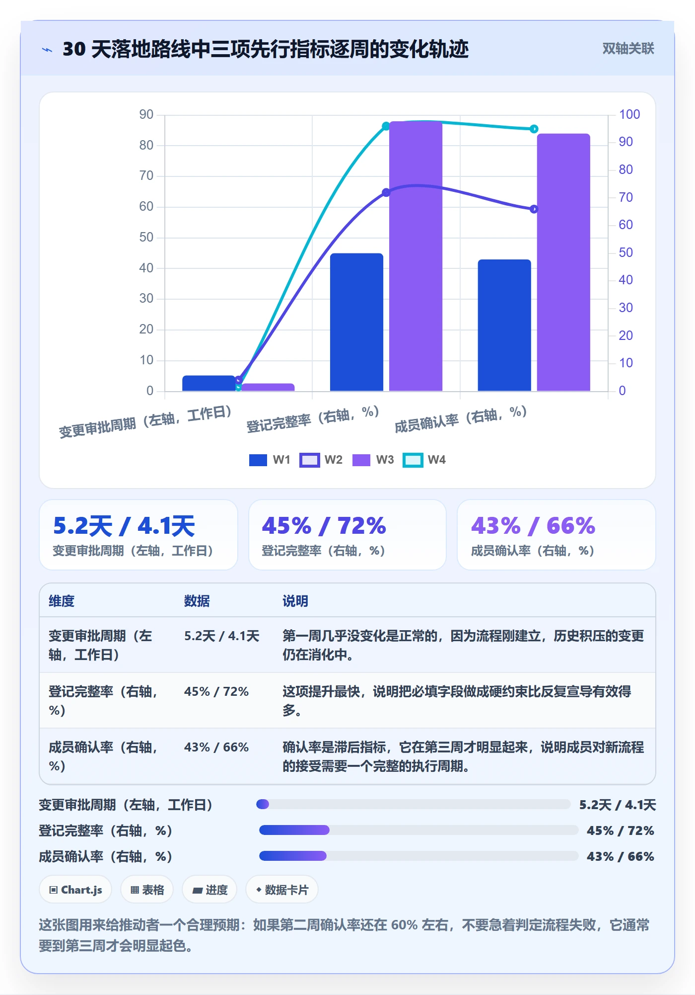 计划调整流程与规范:项目成员项目规划效率提升关键指标