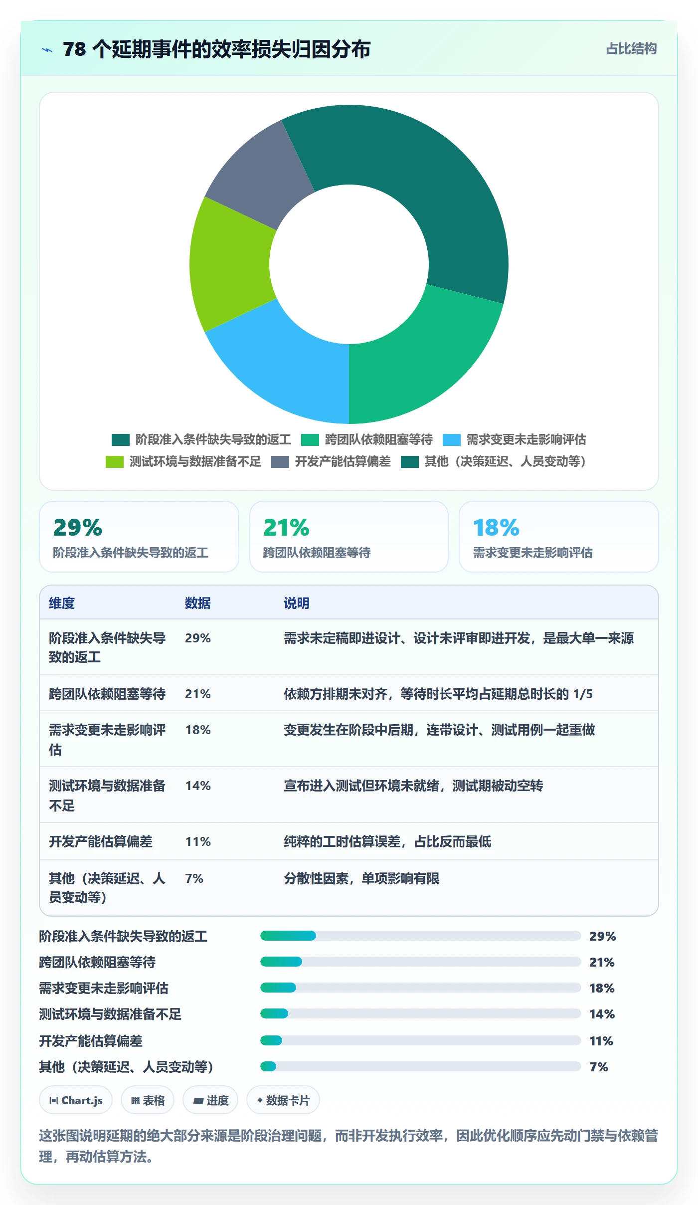 阶段计划流程与规范：产品经理项目规划效率提升关键指标