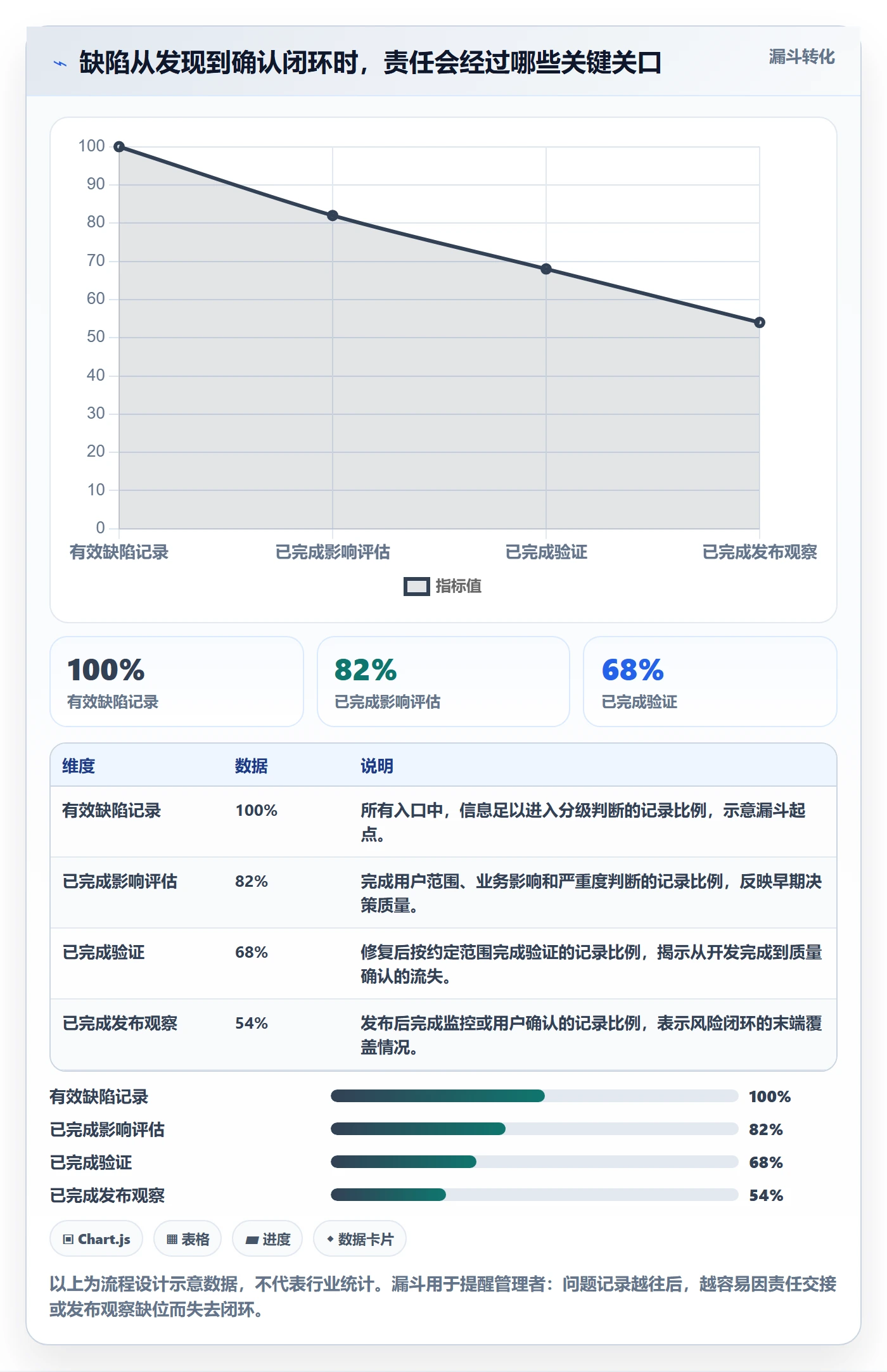 Bug / 缺陷修复全流程：企业管理者协同管理与一文讲清