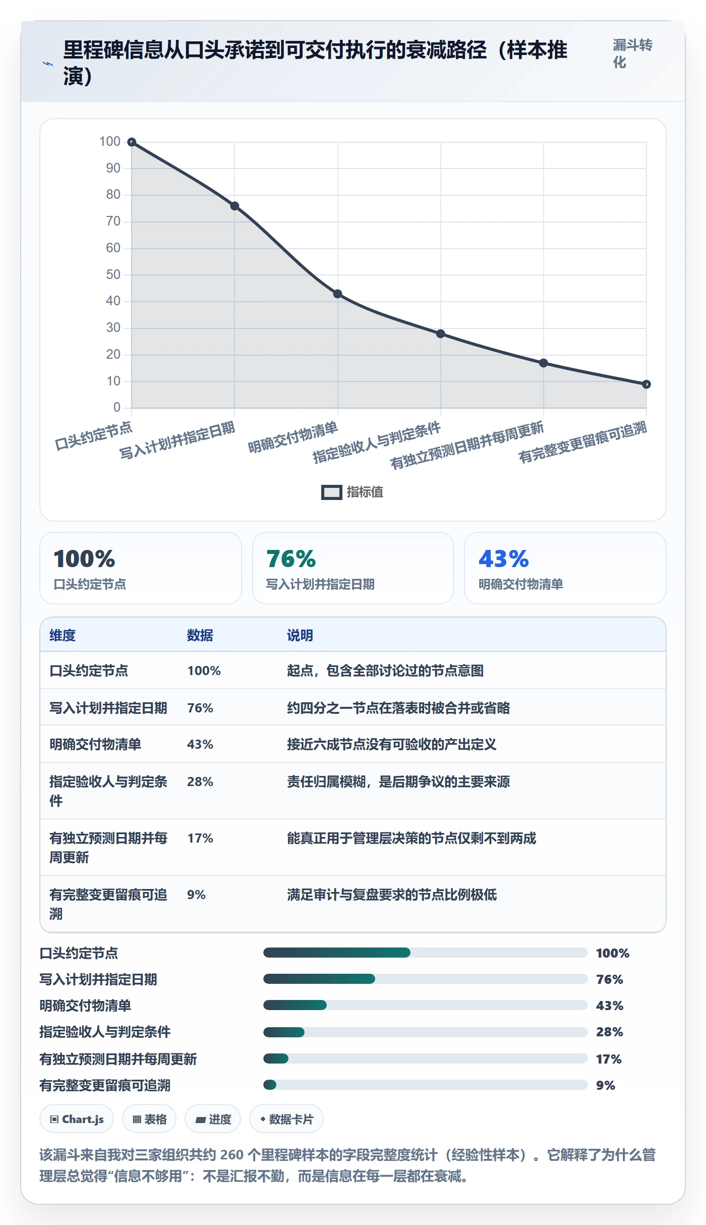 里程碑节点日期教程:管理层效率提升,避坑指南