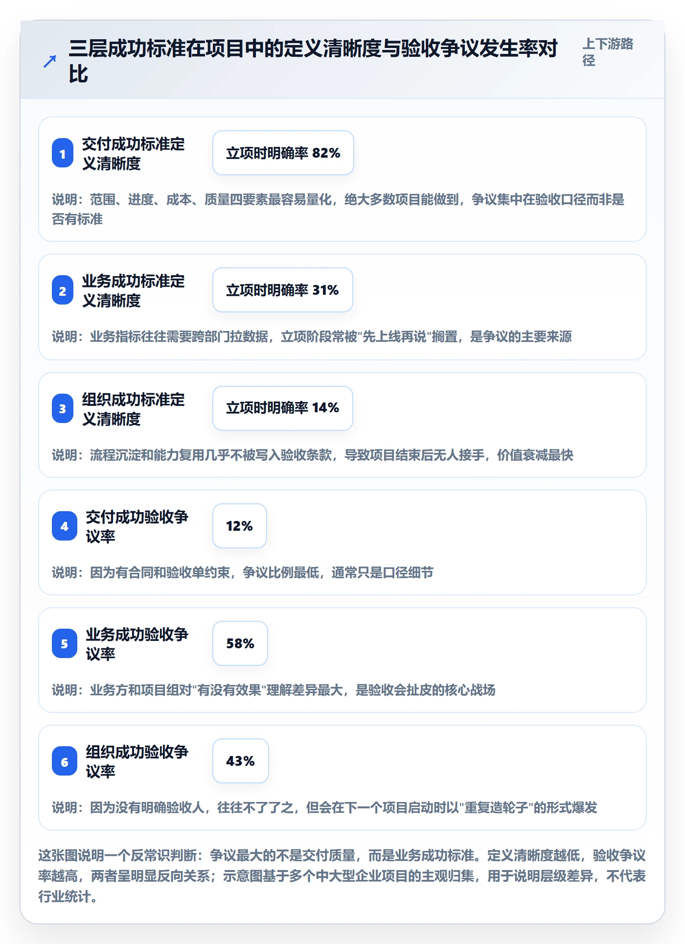 成功标准落地方案：项目经理开展项目目标的数据分析案例解析