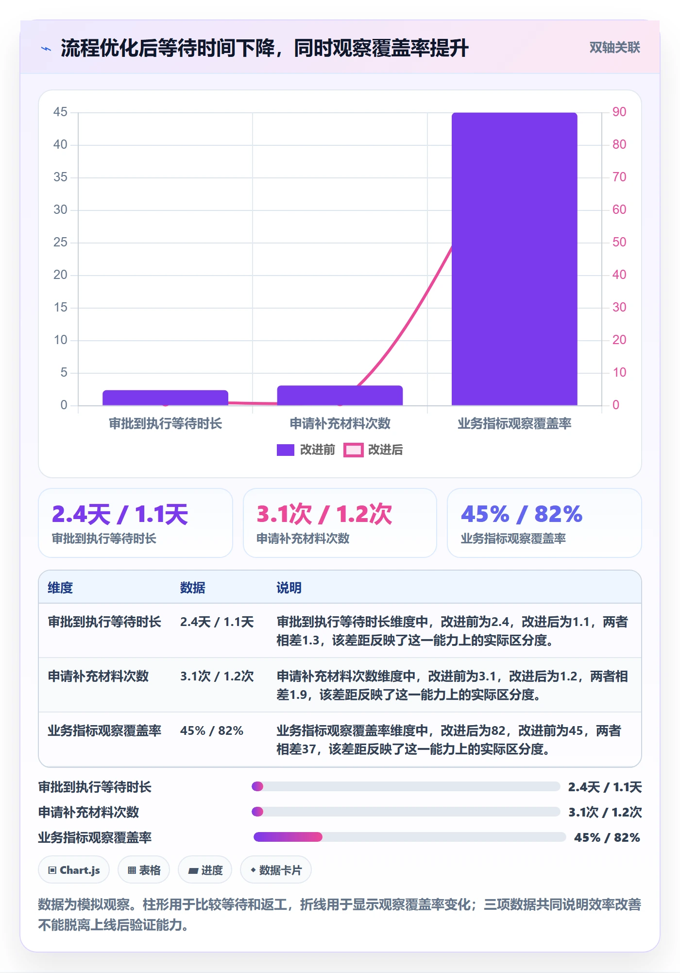 发布管理如何做好上线?PMO入门指南与操作步骤