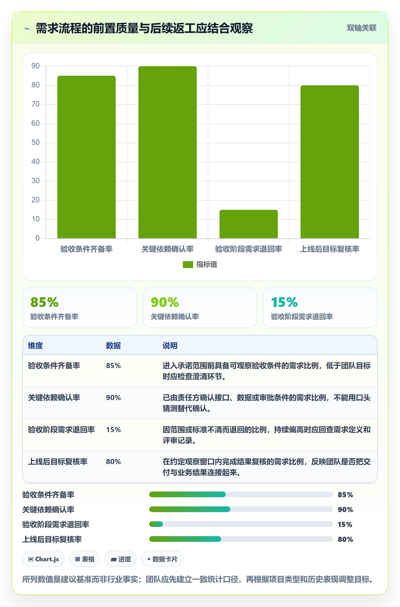 需求管理需求收集教程:项目经理风险控制,避坑指南