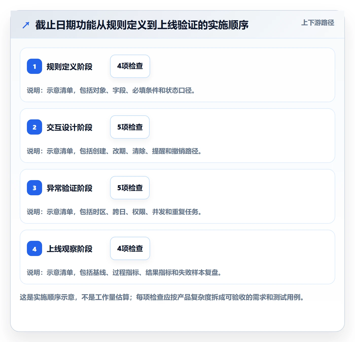 日历视图截止日期全流程:产品经理最佳实践与一文讲清
