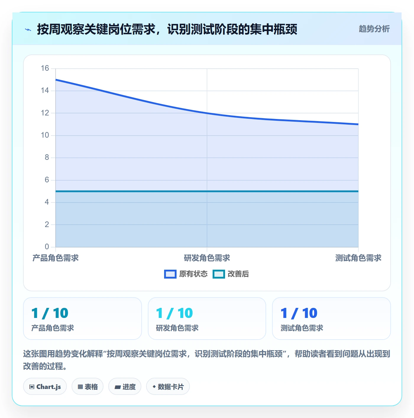 工作量最佳实践:项目经理人力资源计划流程优化,常见问题
