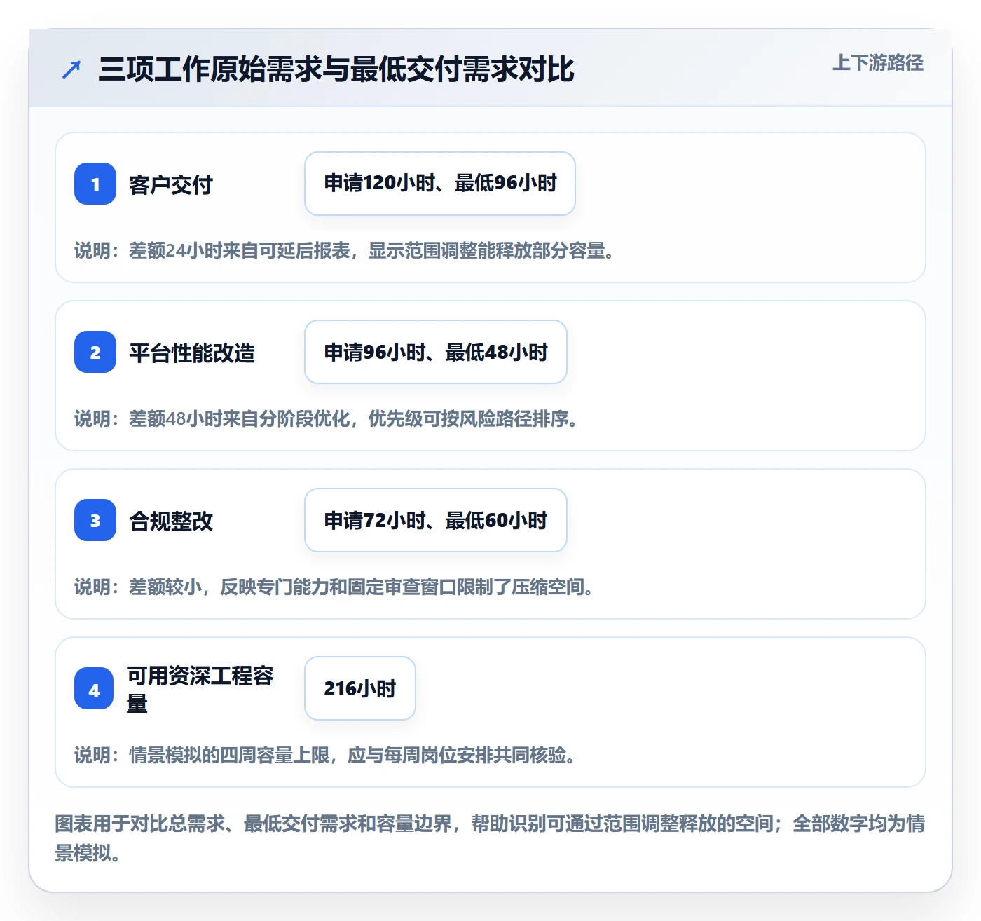 资源冲突最佳实践:管理层人力资源计划流程优化,常见问题