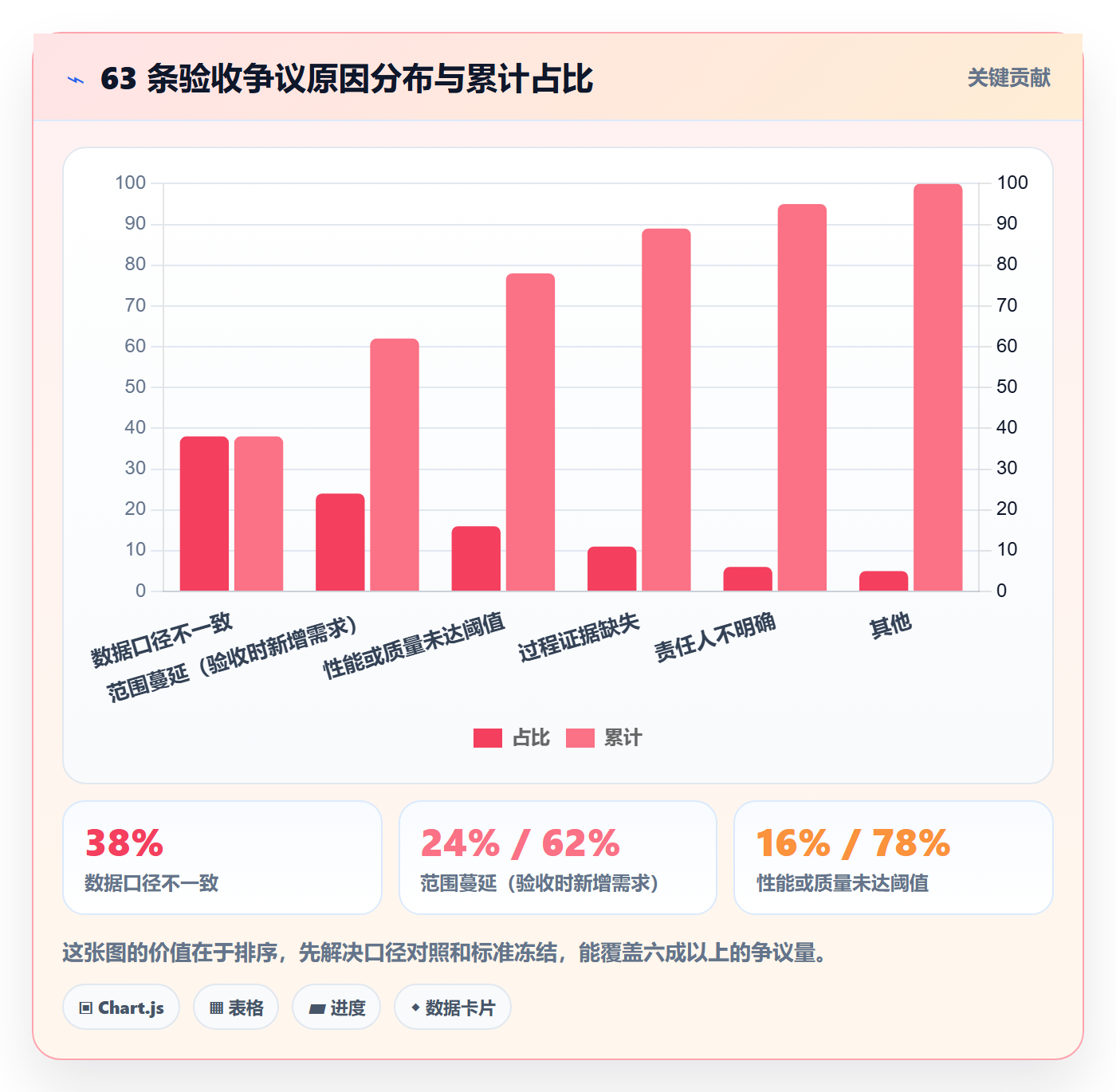 任务验收验收标准全流程:跨部门团队数据分析与一文讲清